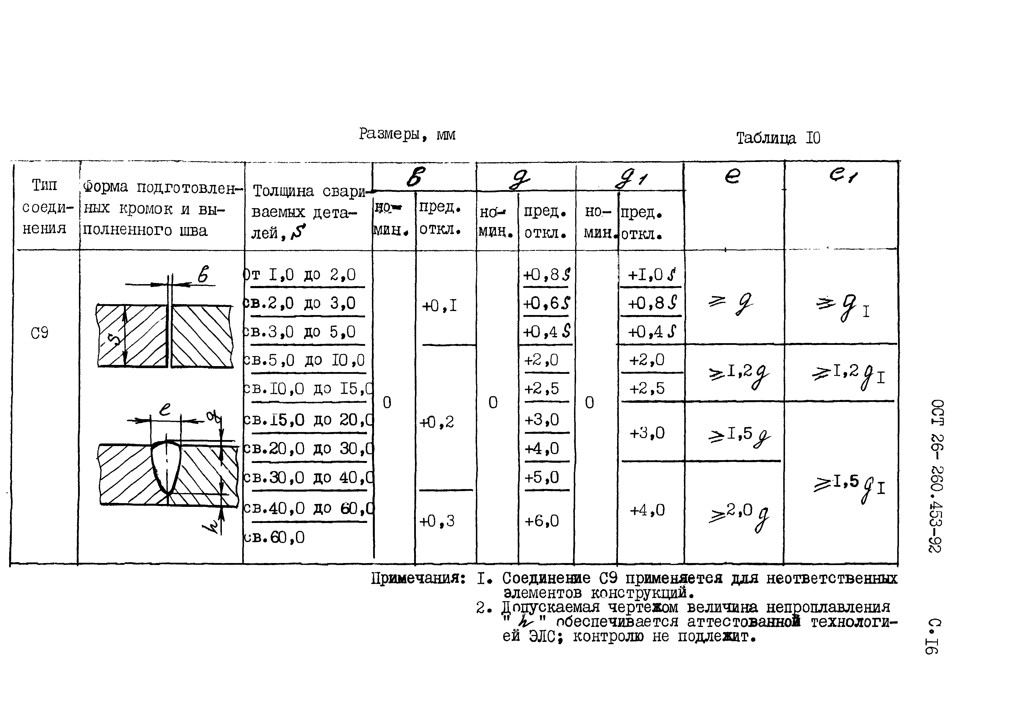 ОСТ 26-260.453-92