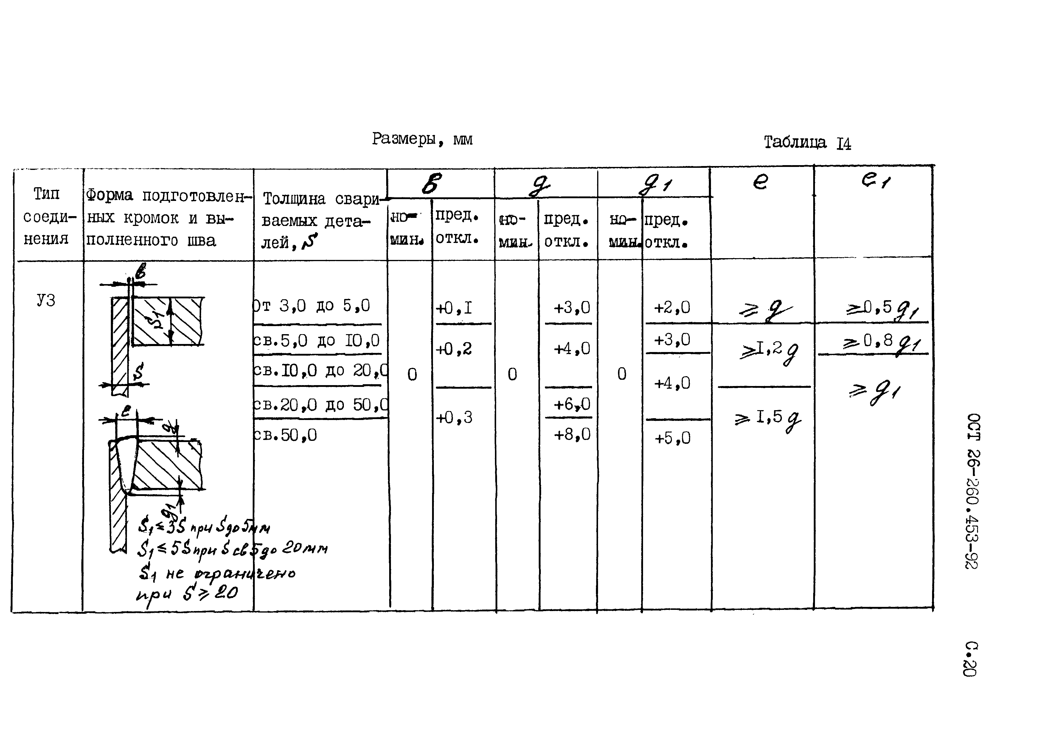 ОСТ 26-260.453-92