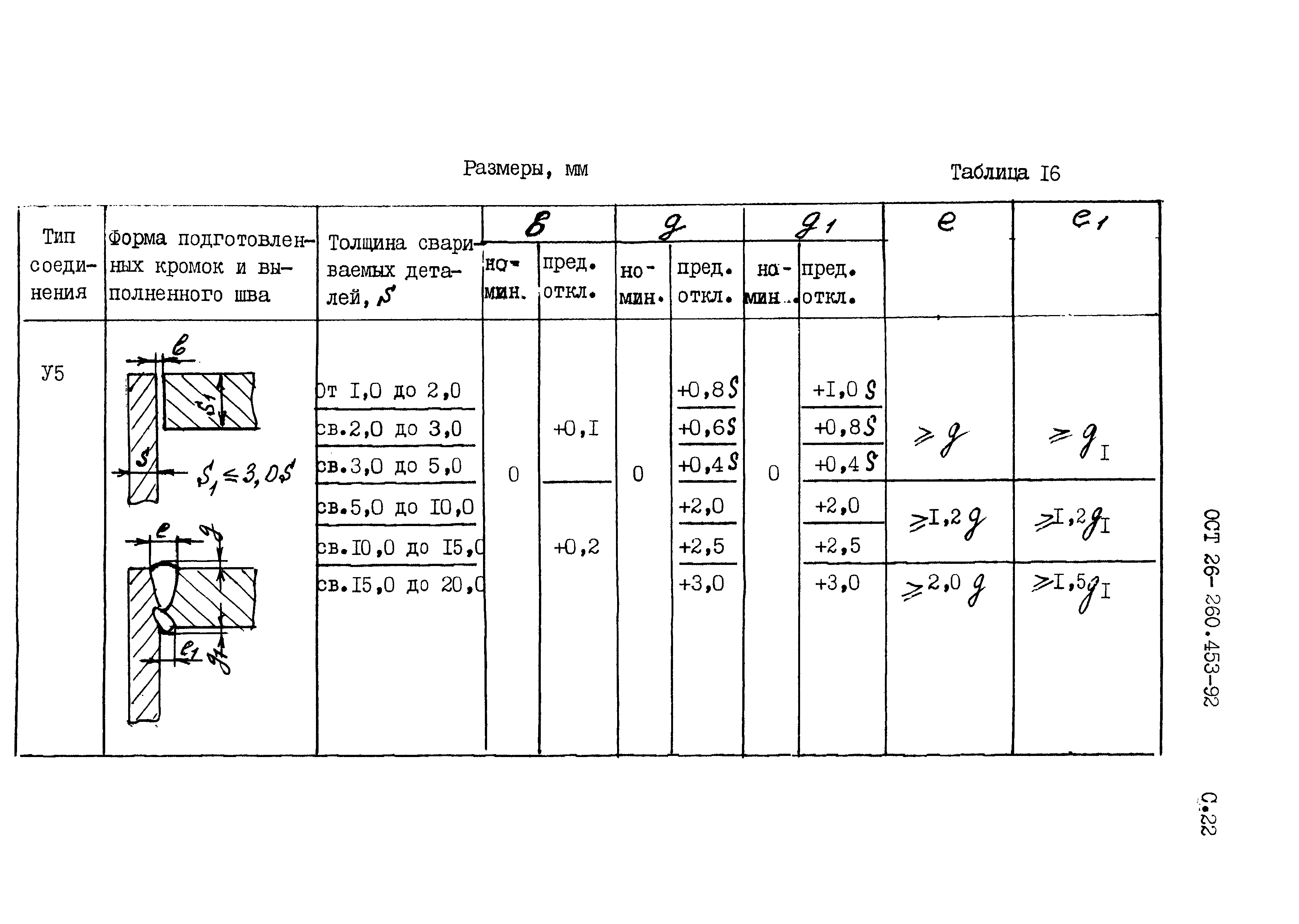 ОСТ 26-260.453-92