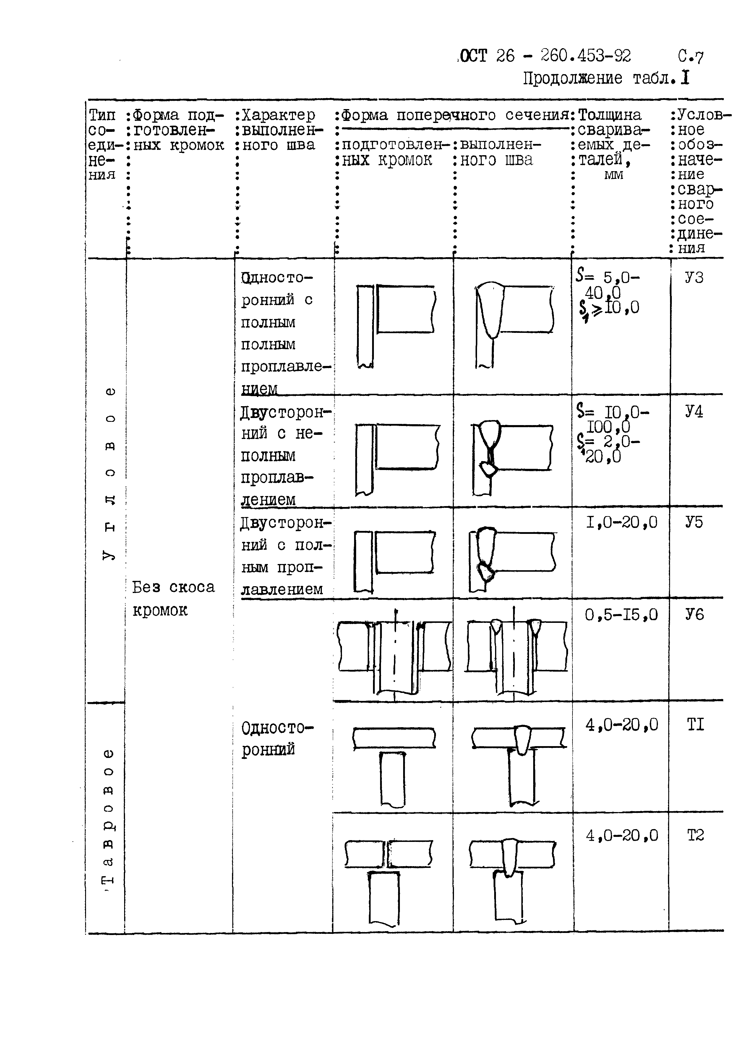 ОСТ 26-260.453-92