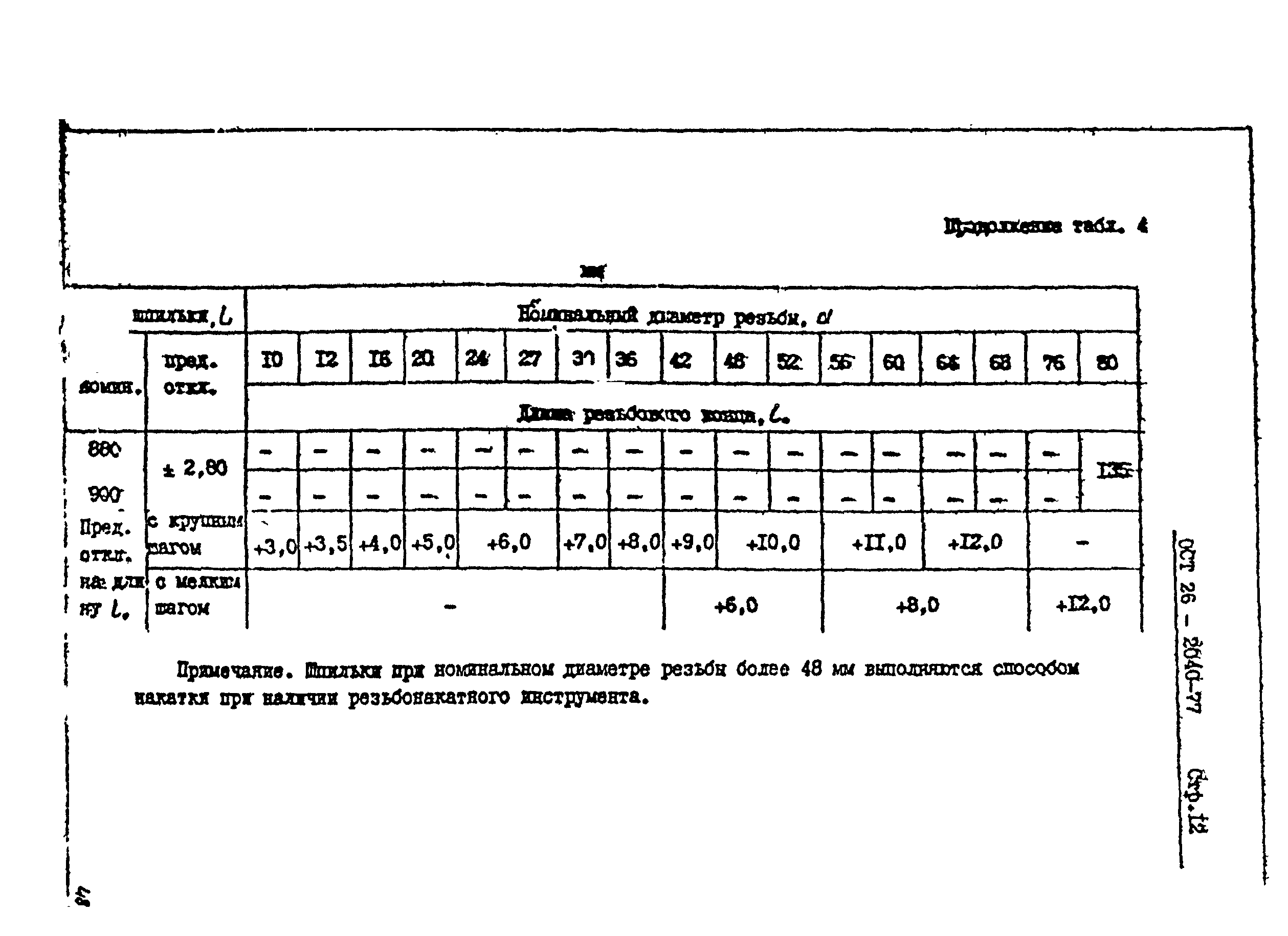 ОСТ 26-2040-74