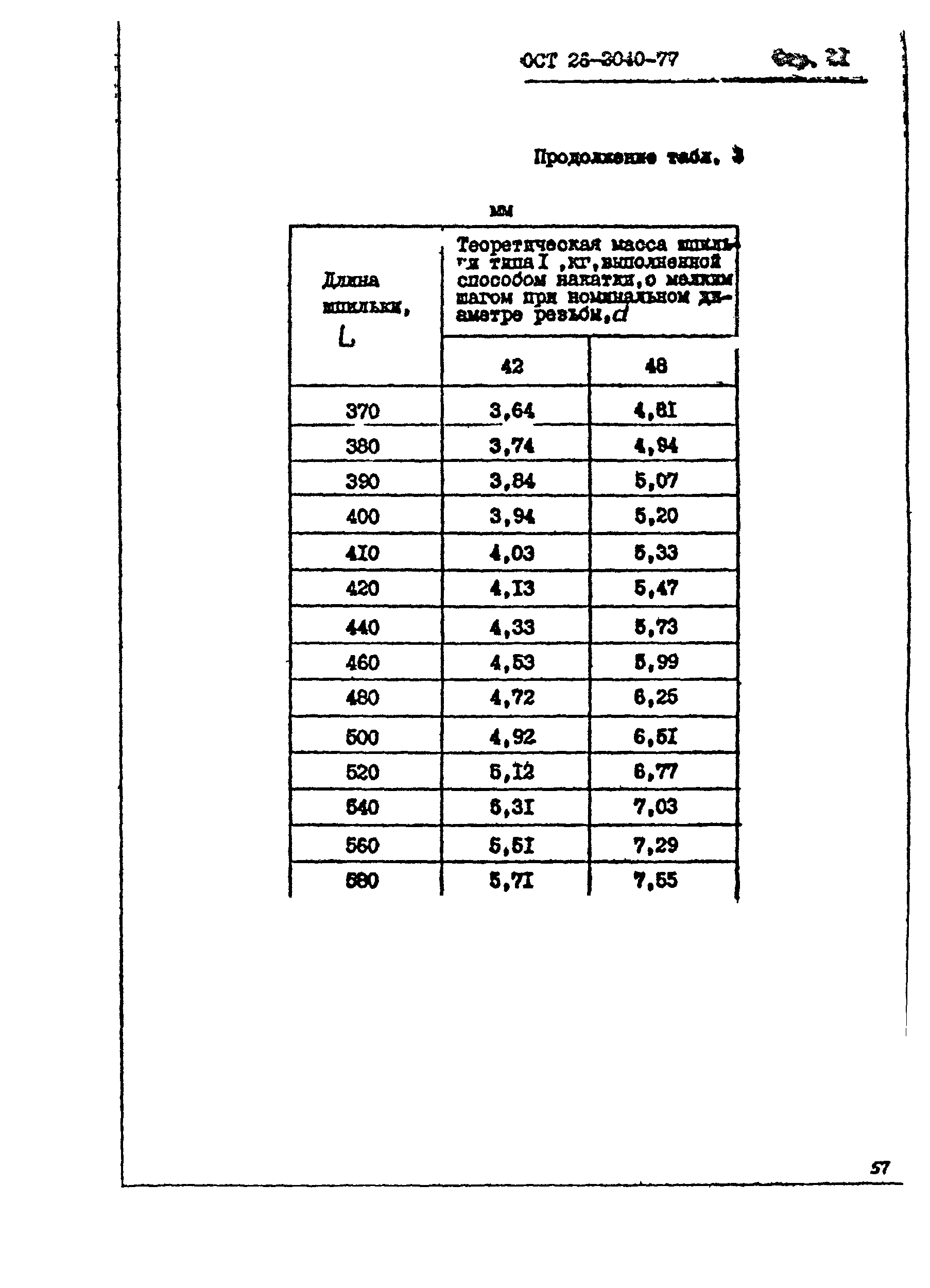 ОСТ 26-2040-74