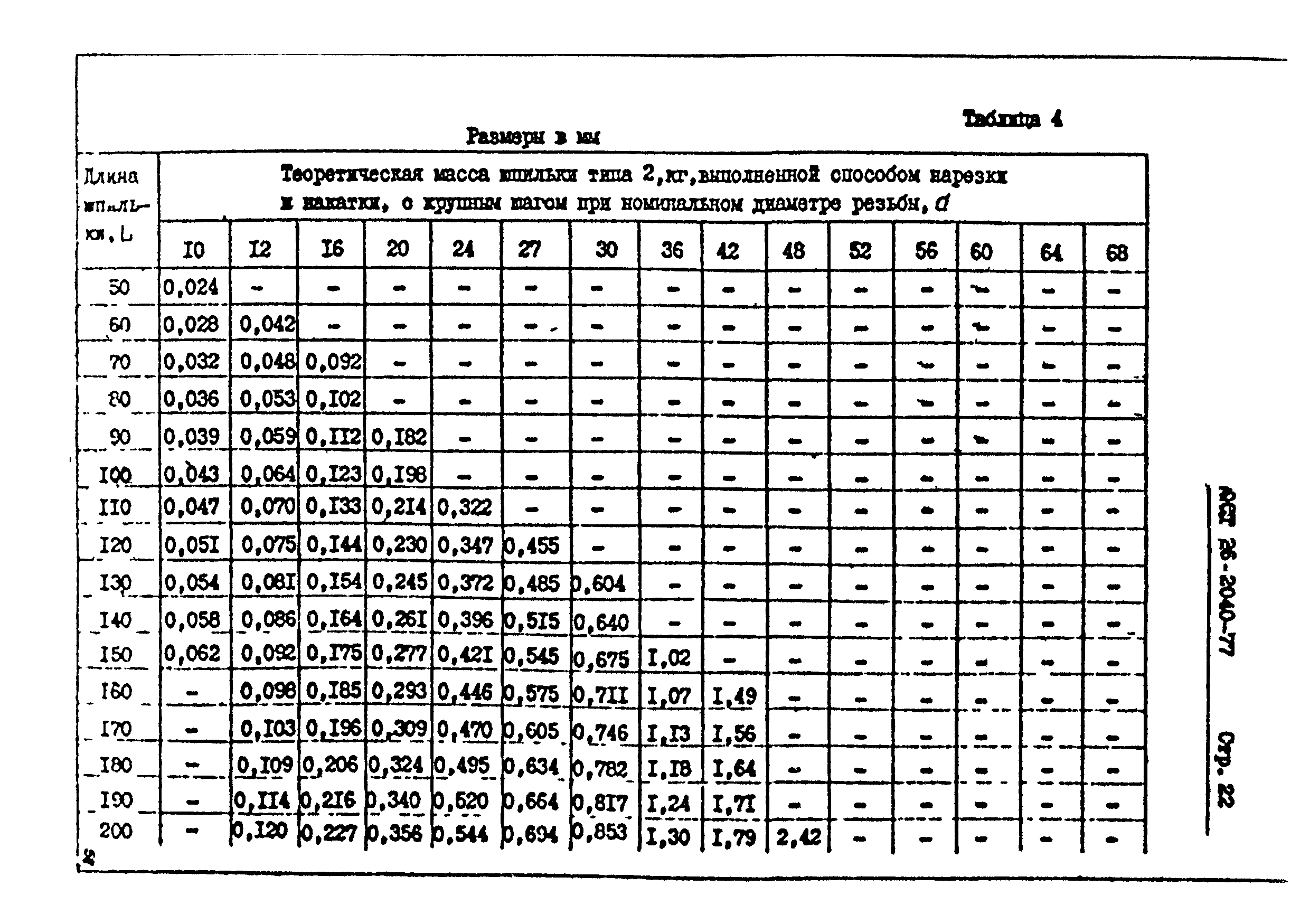 ОСТ 26-2040-74