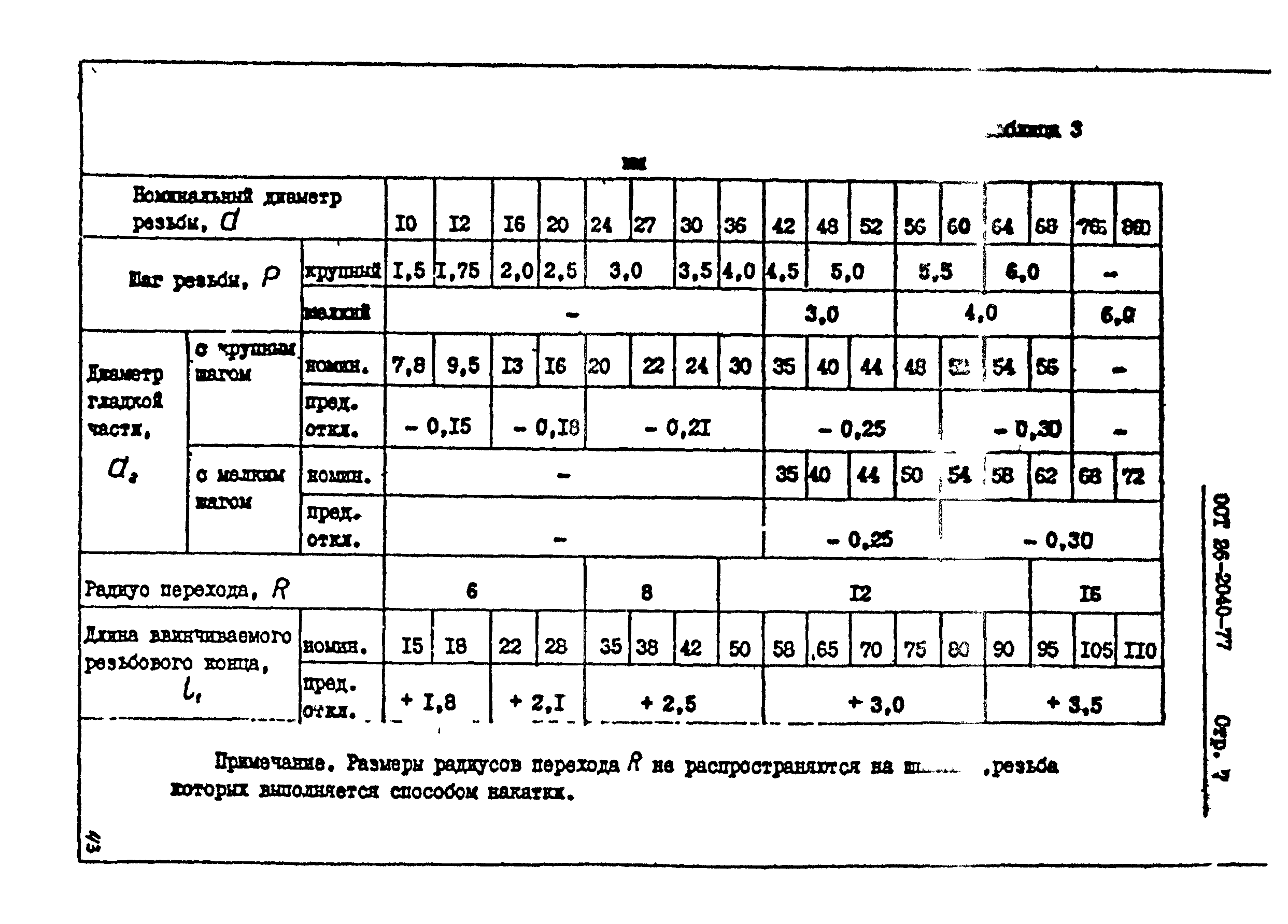 Фланцевые соединения таблица