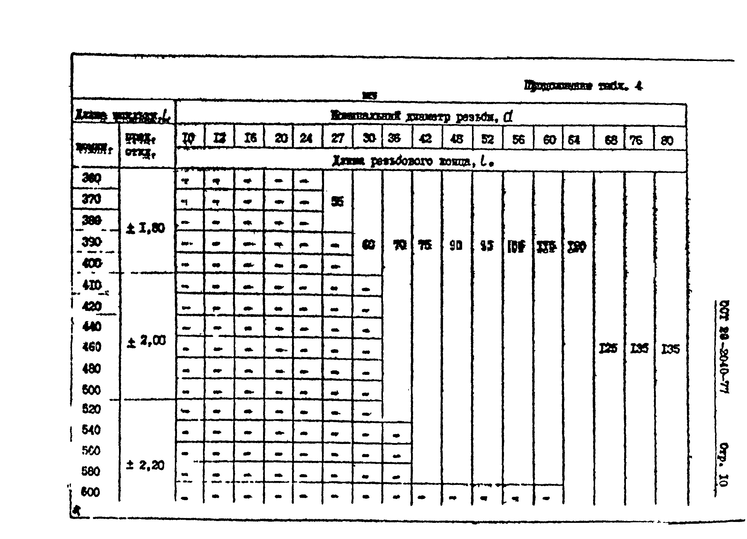 ОСТ 26-2040-74