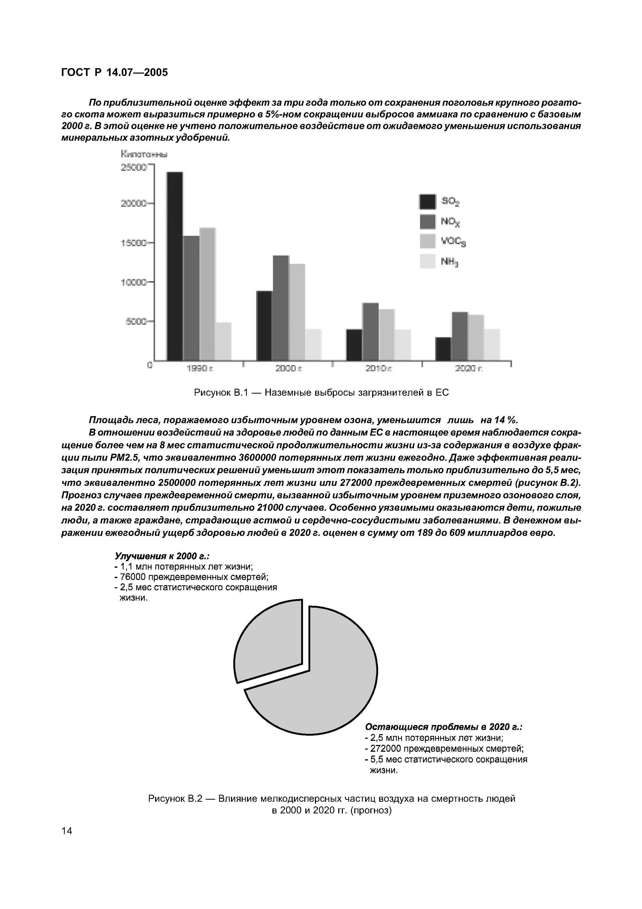 ГОСТ Р 14.07-2005