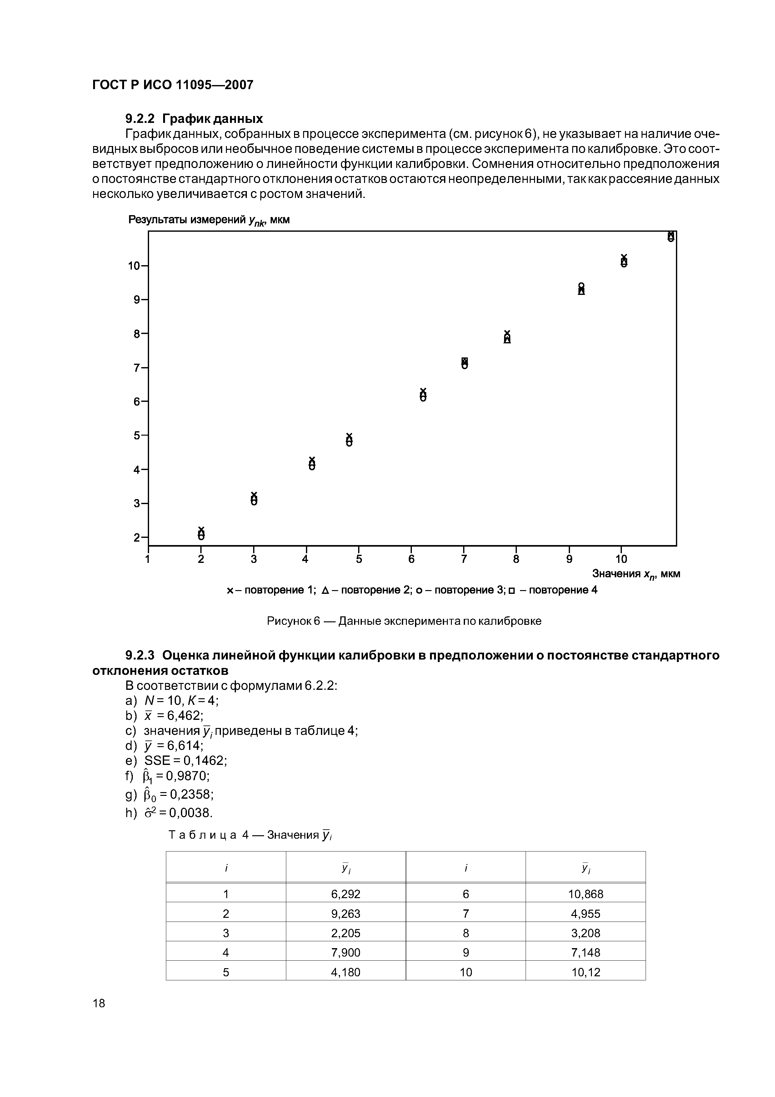 ГОСТ Р ИСО 11095-2007