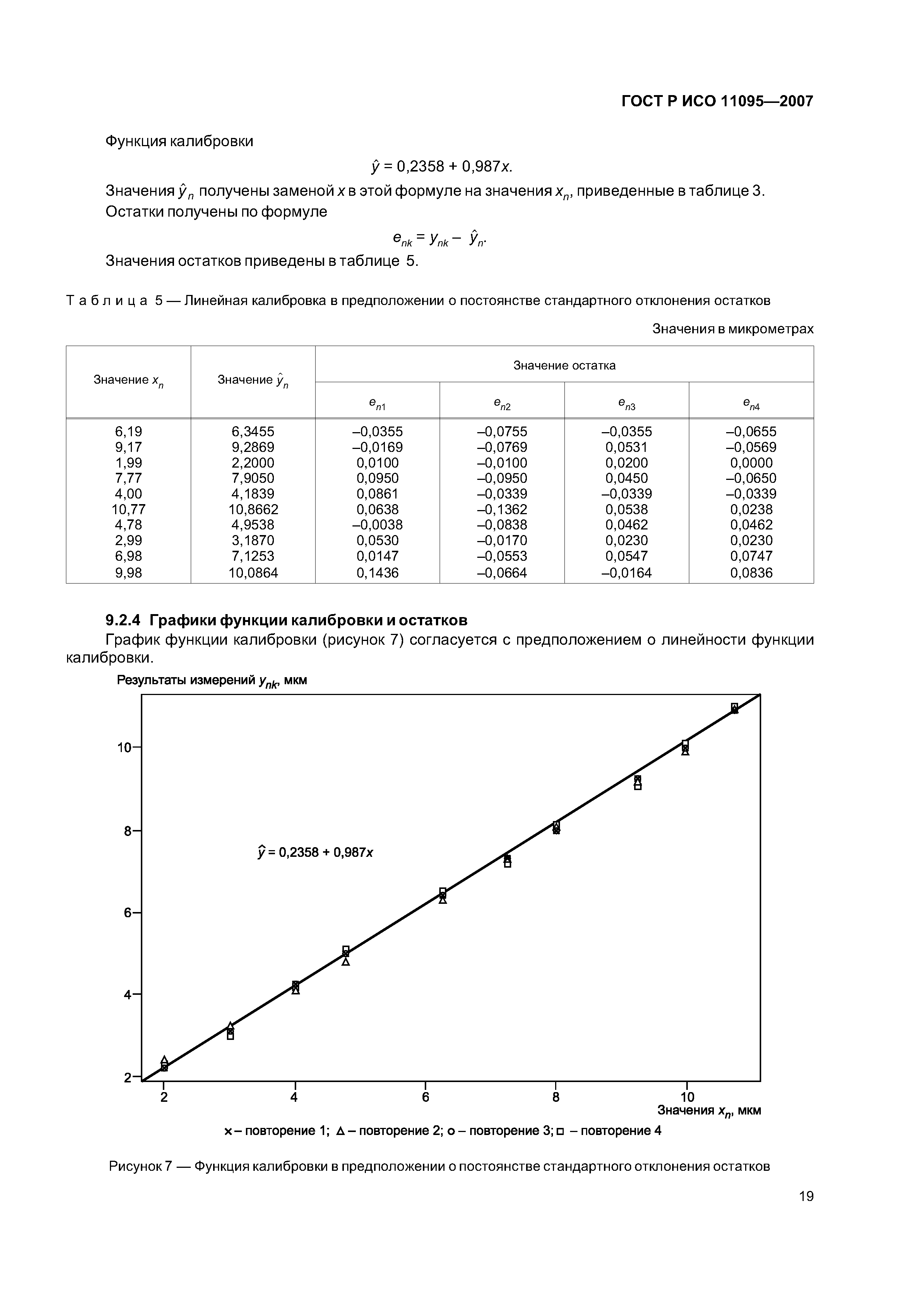 ГОСТ Р ИСО 11095-2007