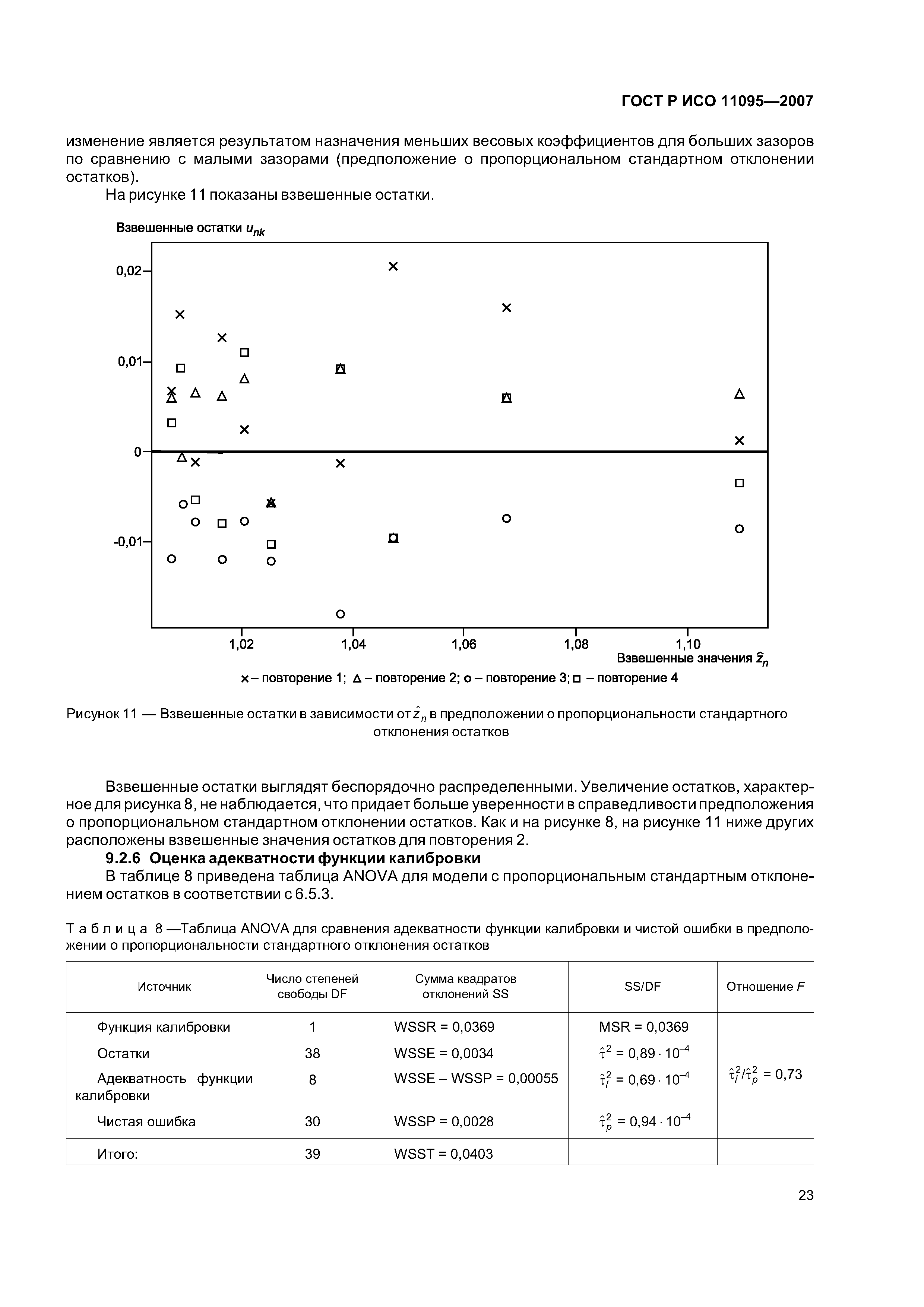 ГОСТ Р ИСО 11095-2007