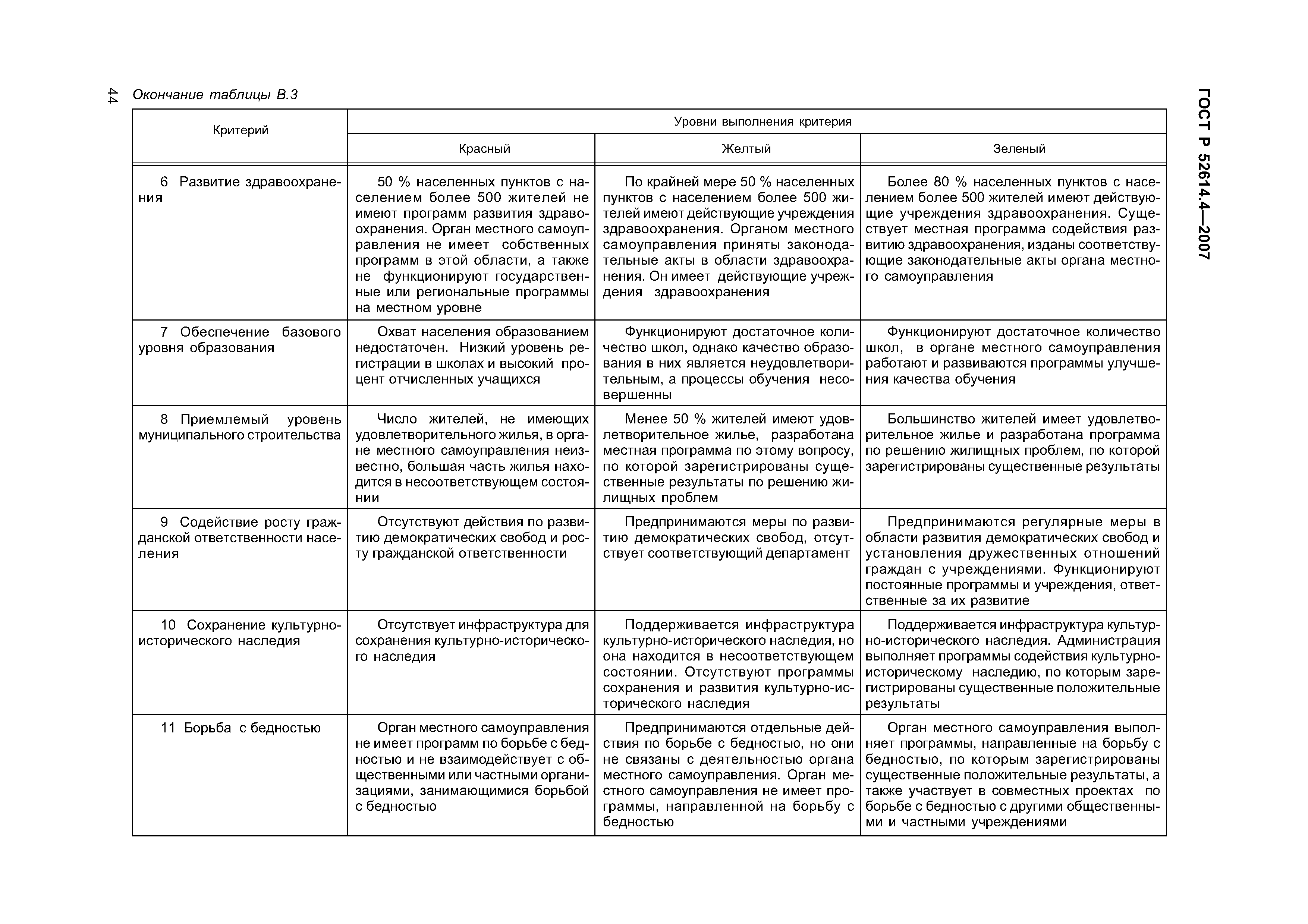 ГОСТ Р 52614.4-2007
