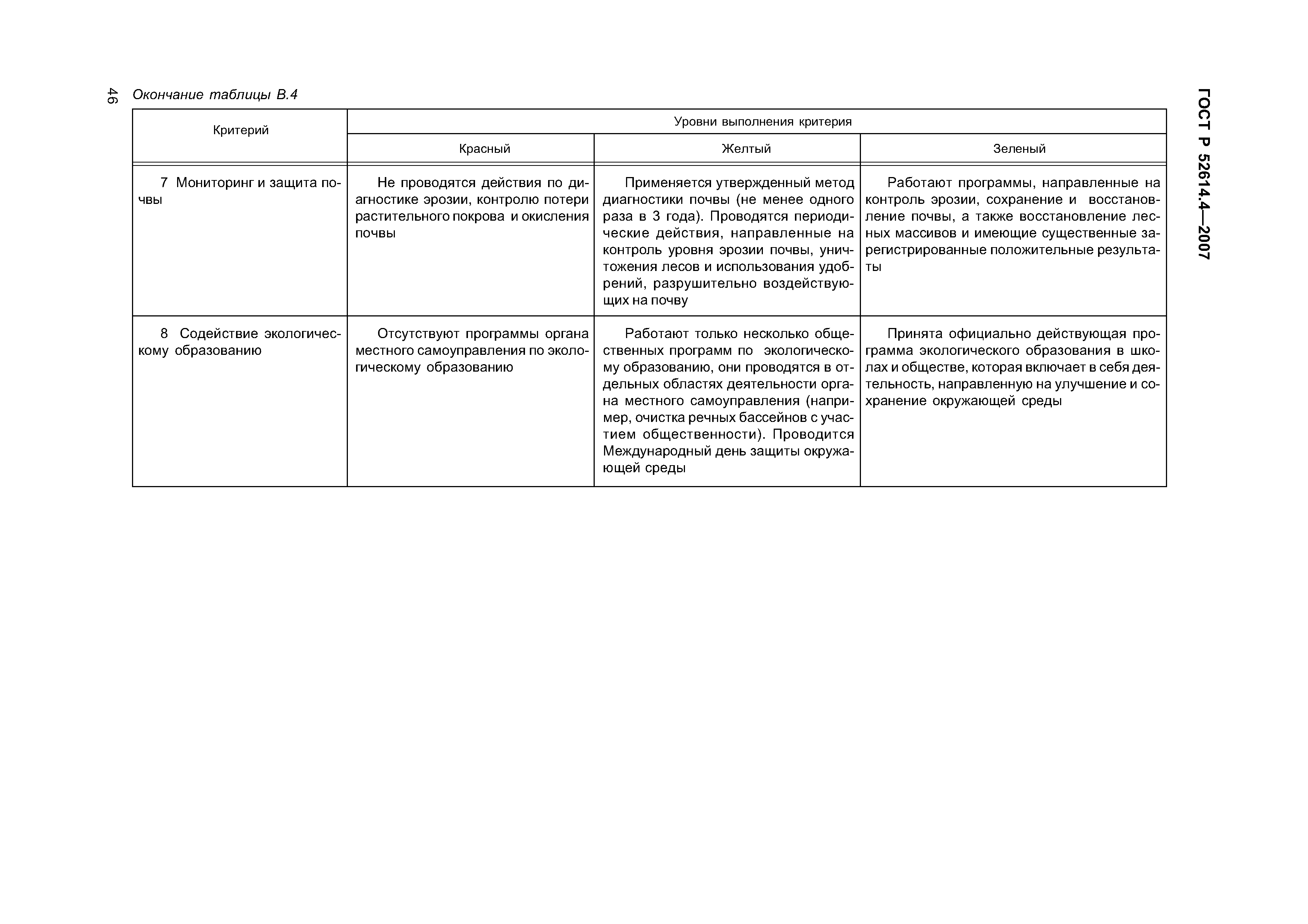 ГОСТ Р 52614.4-2007