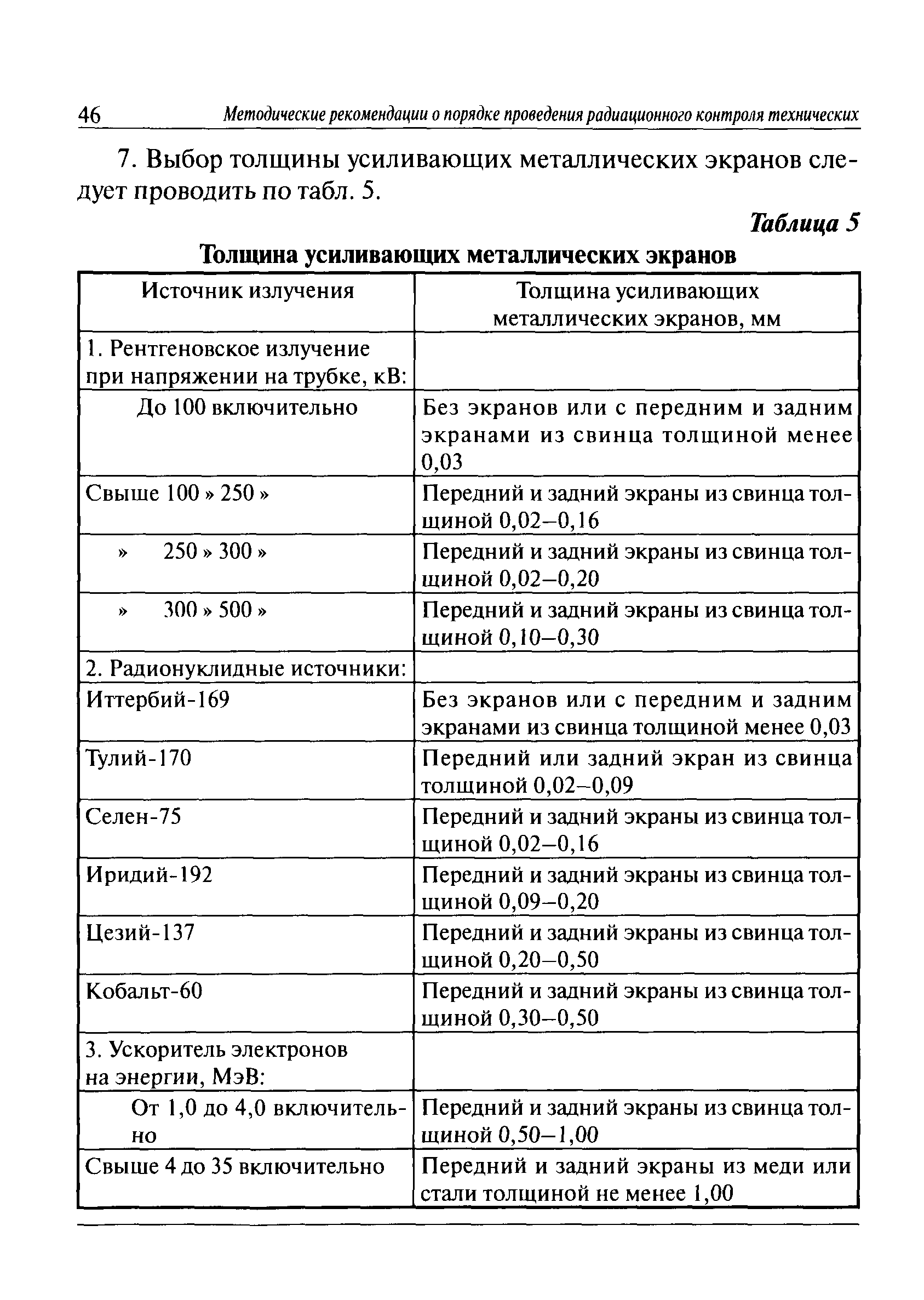 СДОС-01-2008