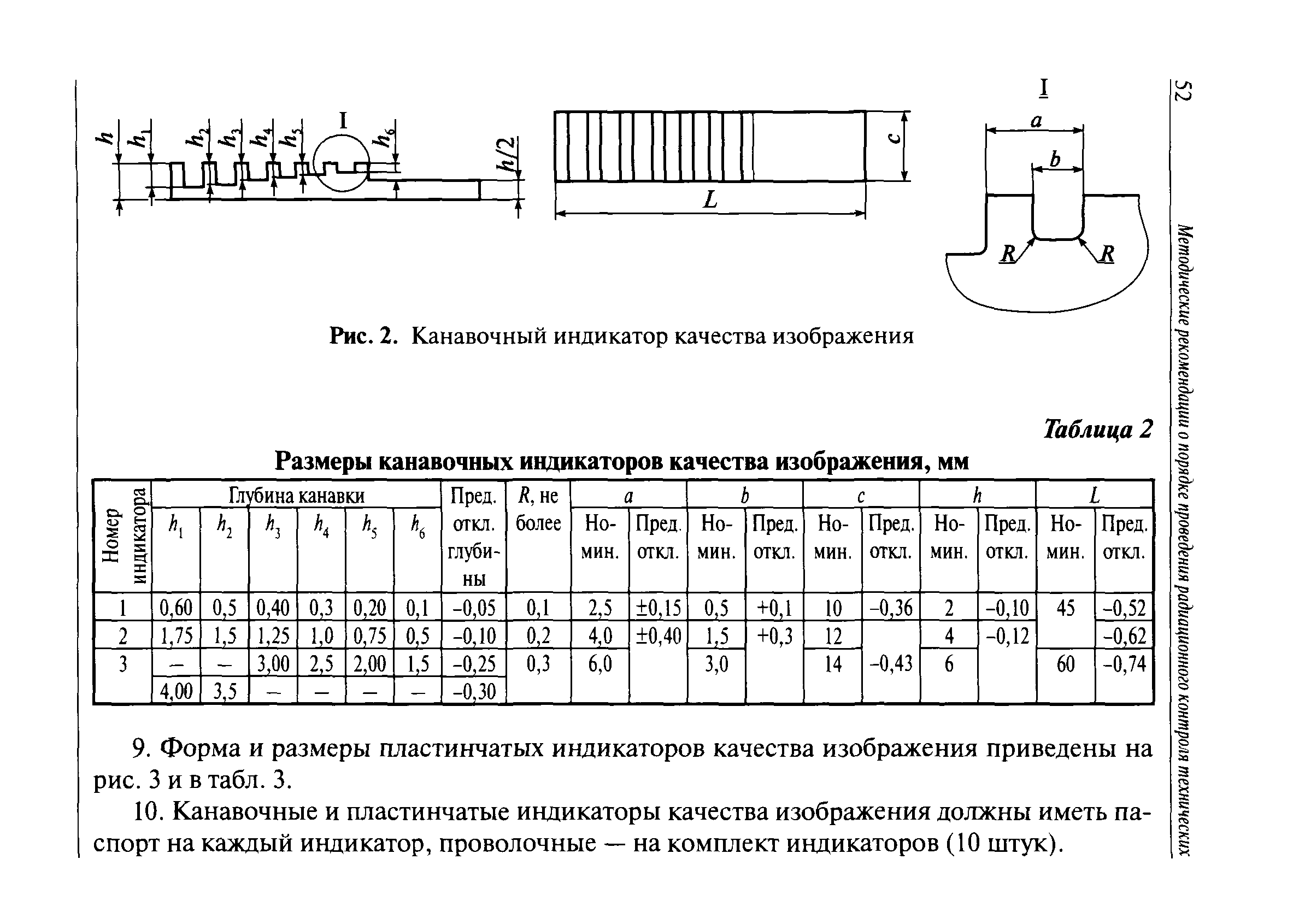 СДОС-01-2008