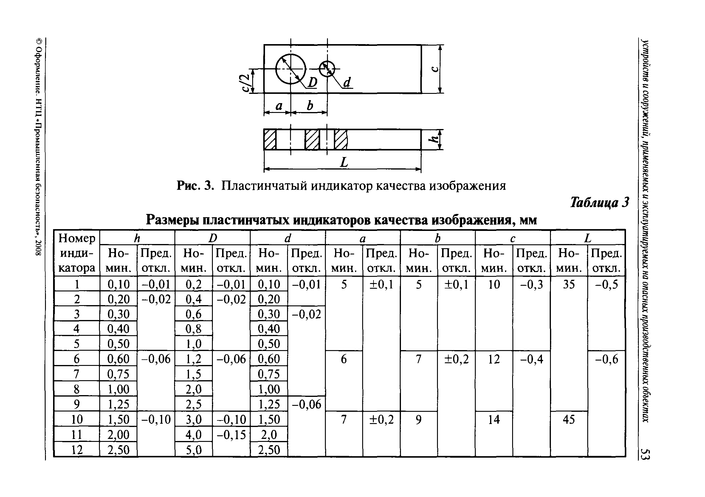 СДОС-01-2008