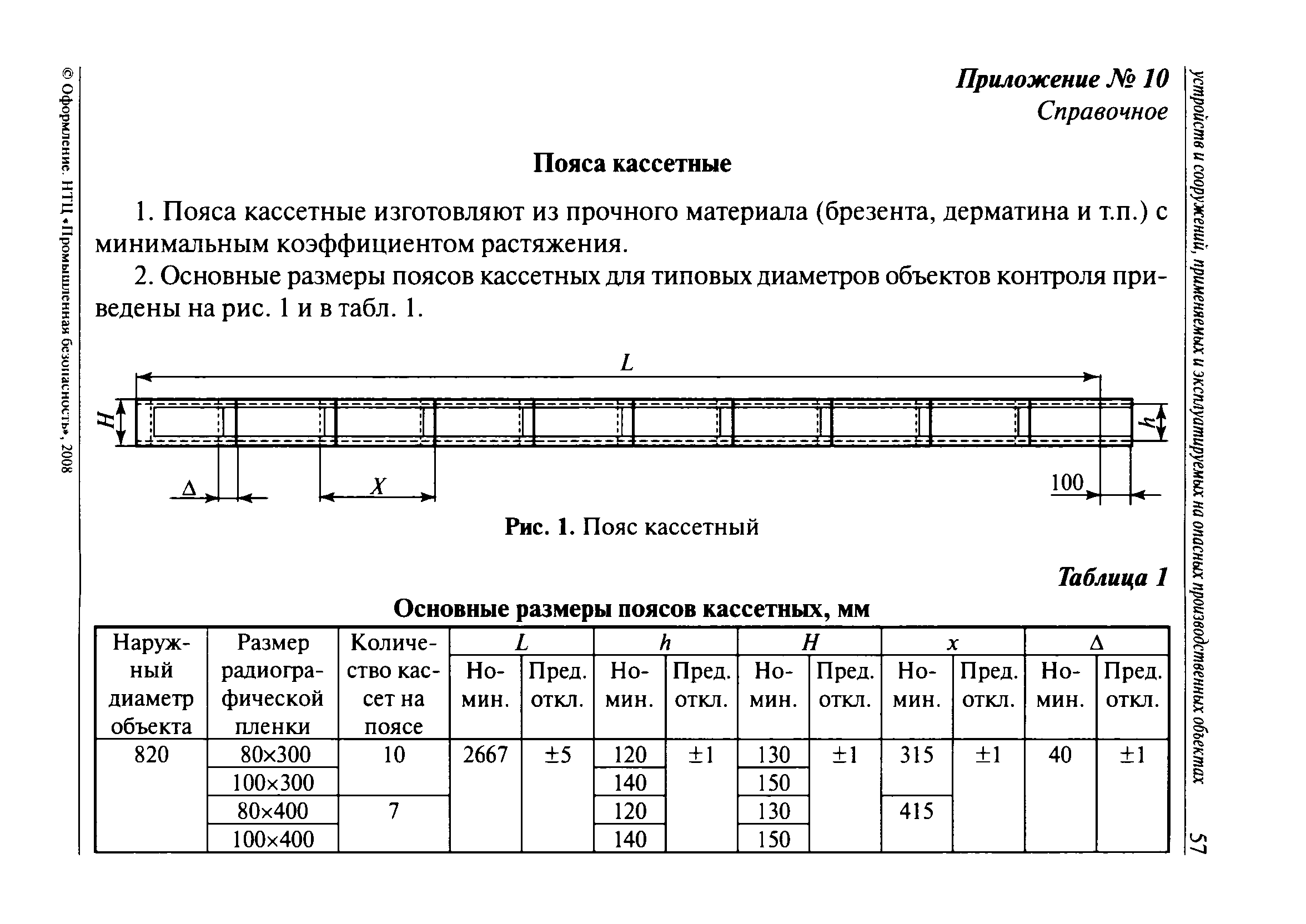 СДОС-01-2008