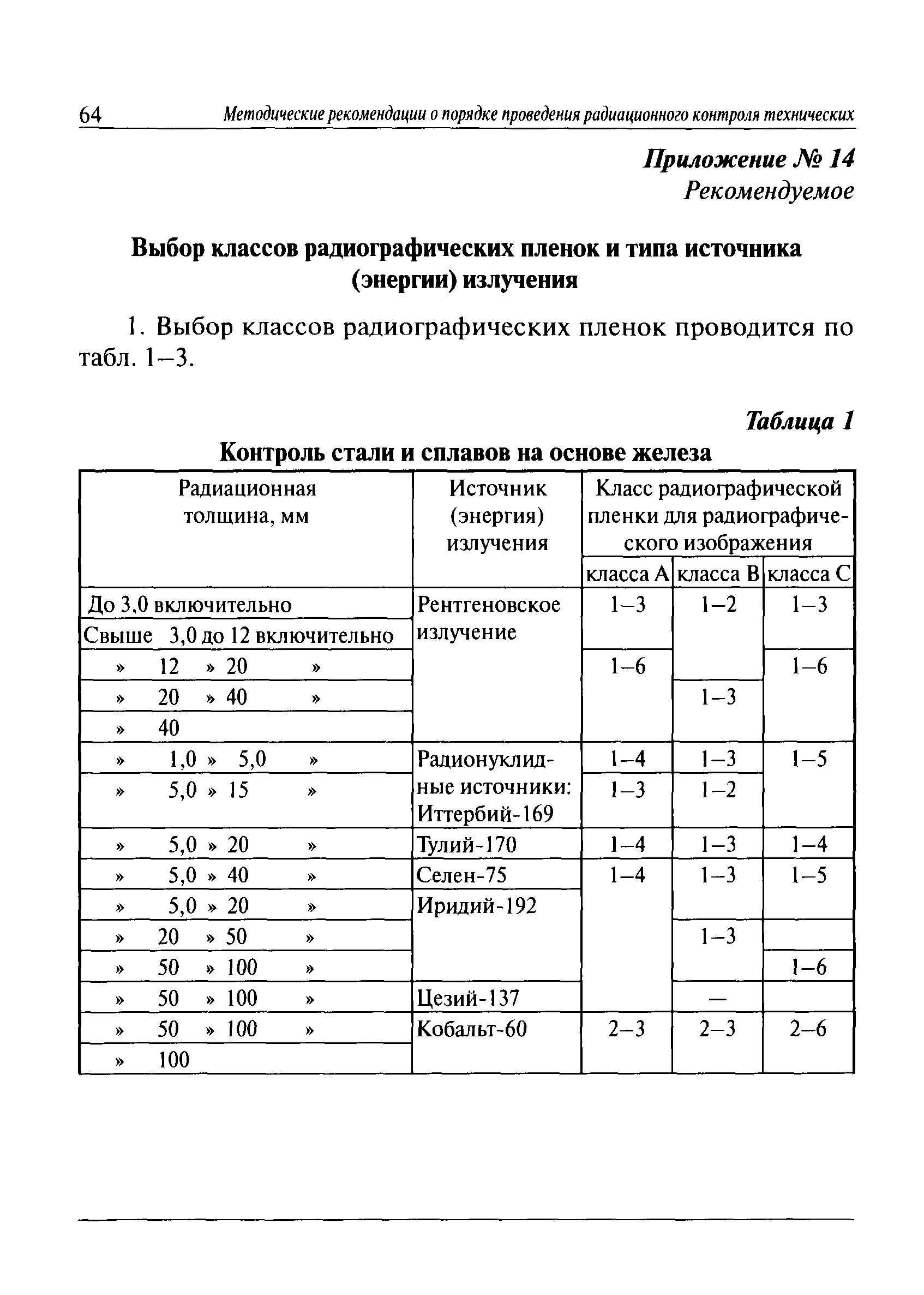 СДОС-01-2008