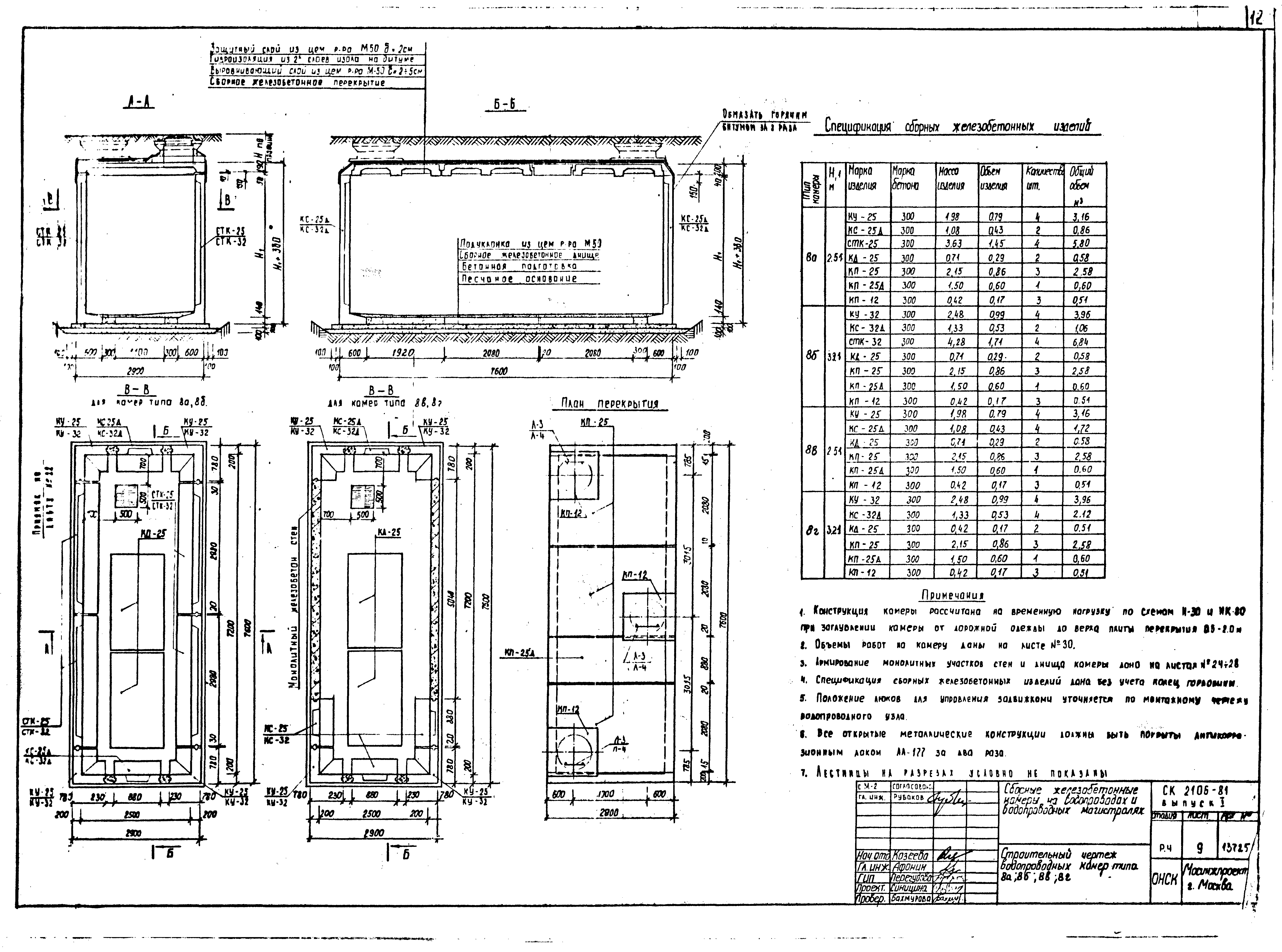 Альбом СК 2106-81