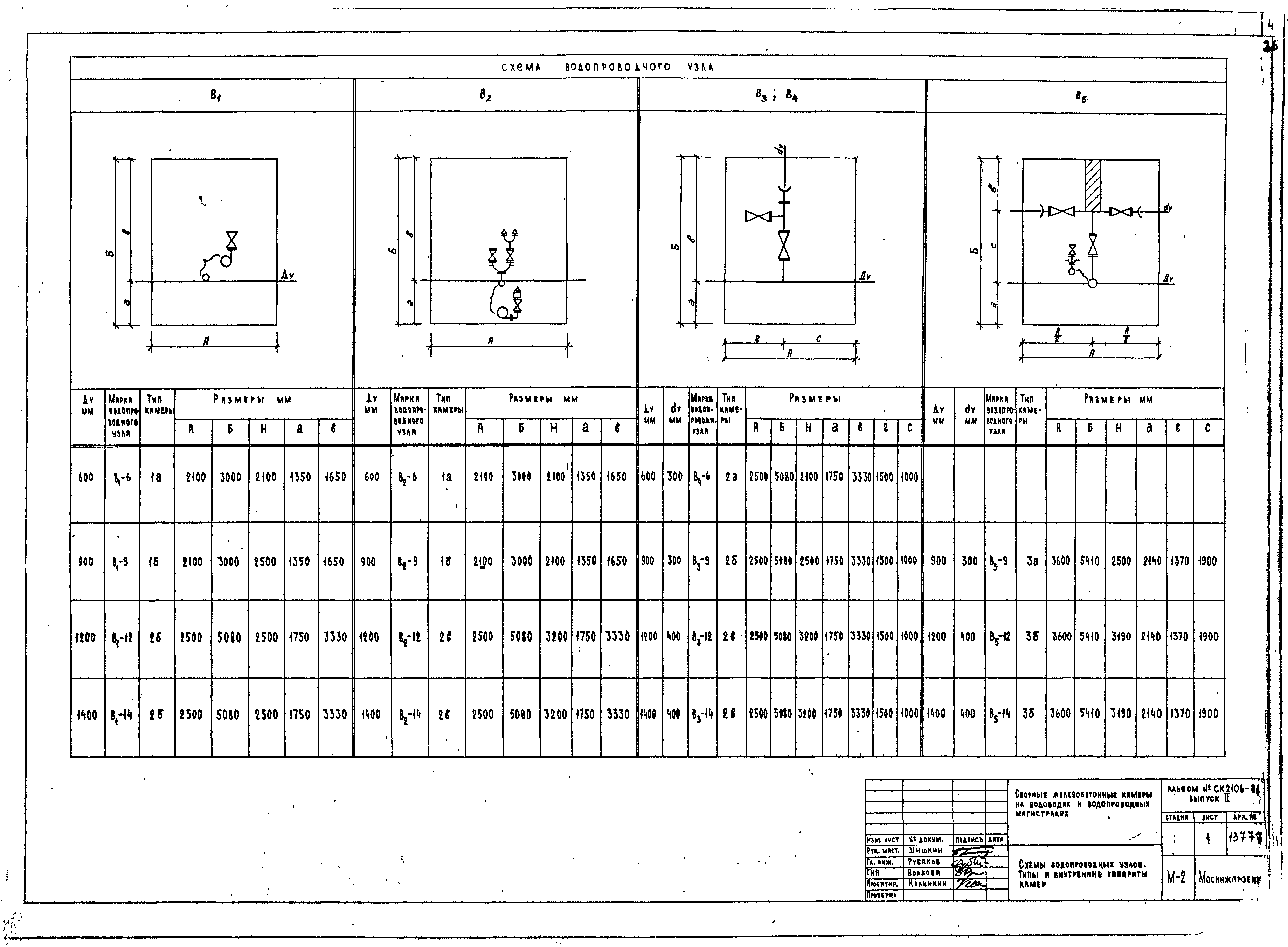 Альбом СК 2106-81