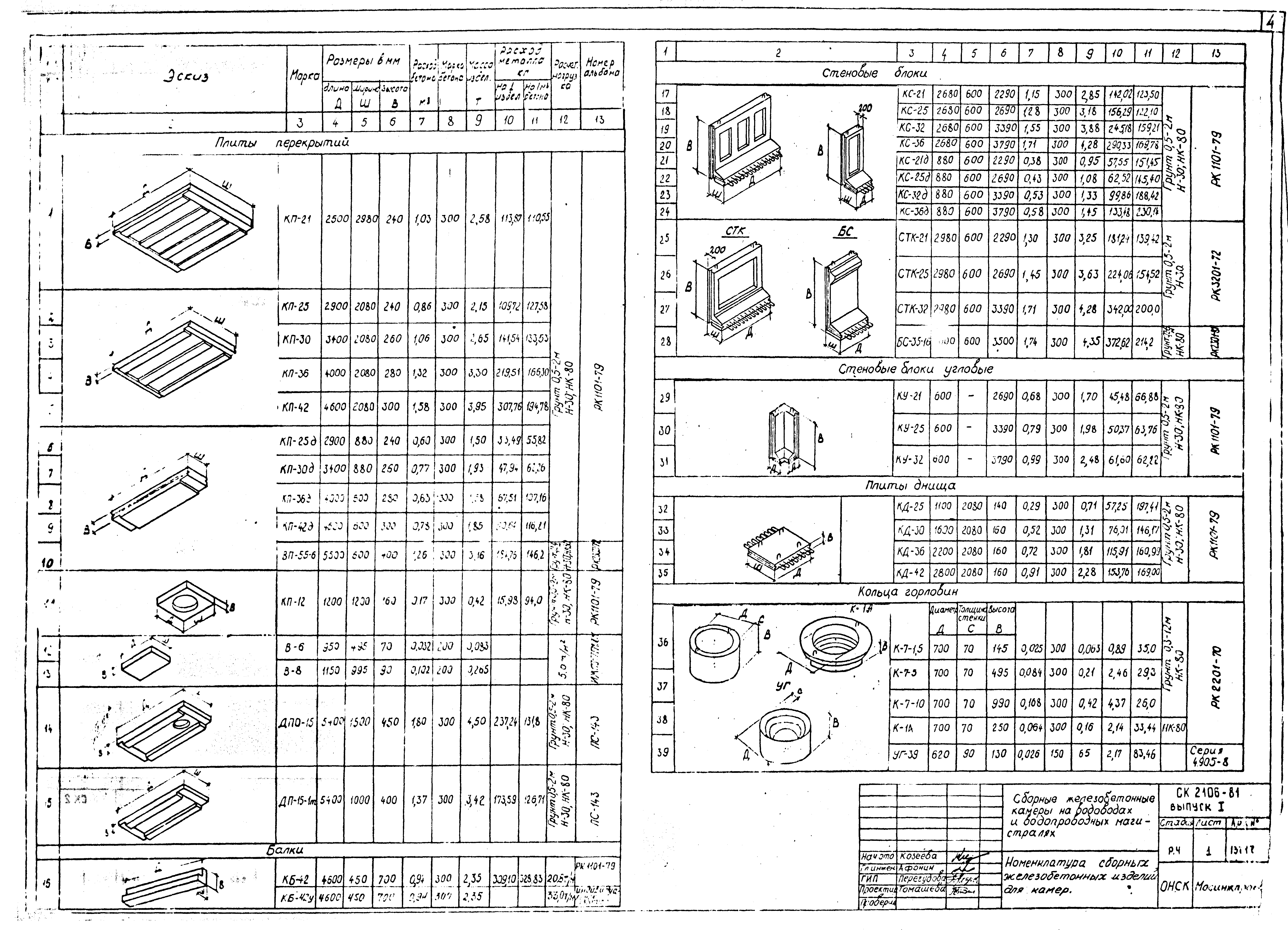 Альбом СК 2106-81