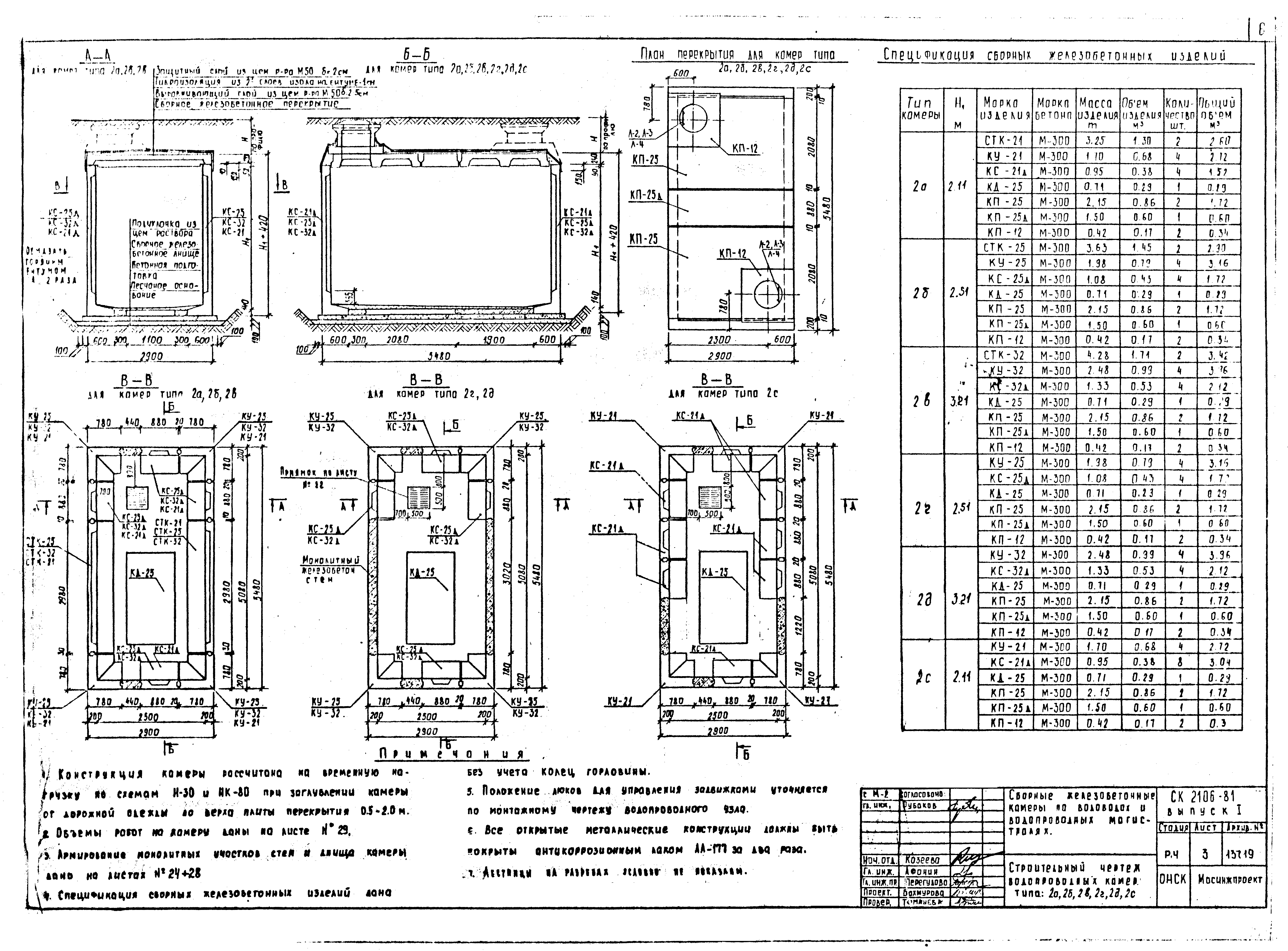 Альбом СК 2106-81