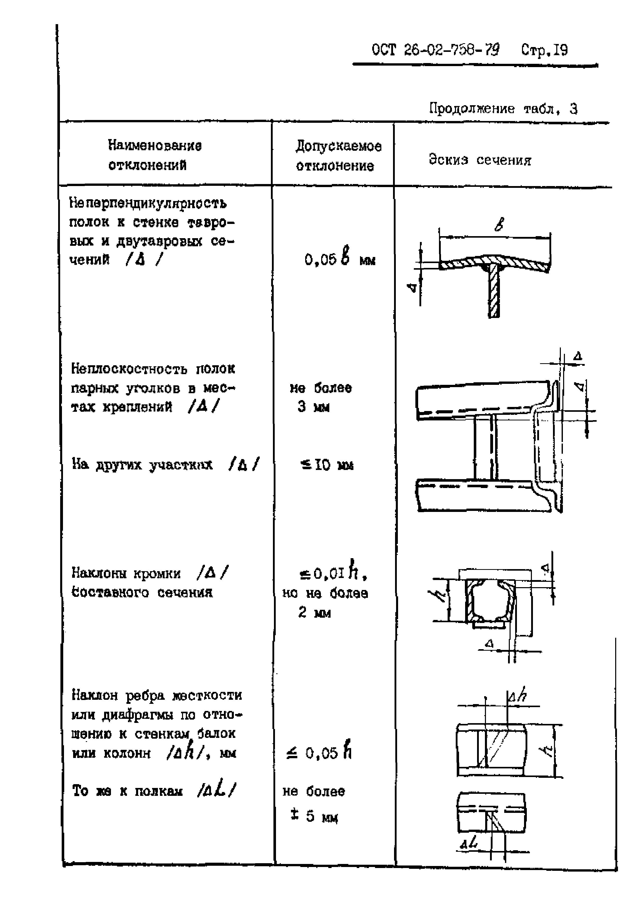 ОСТ 26-02-758-79