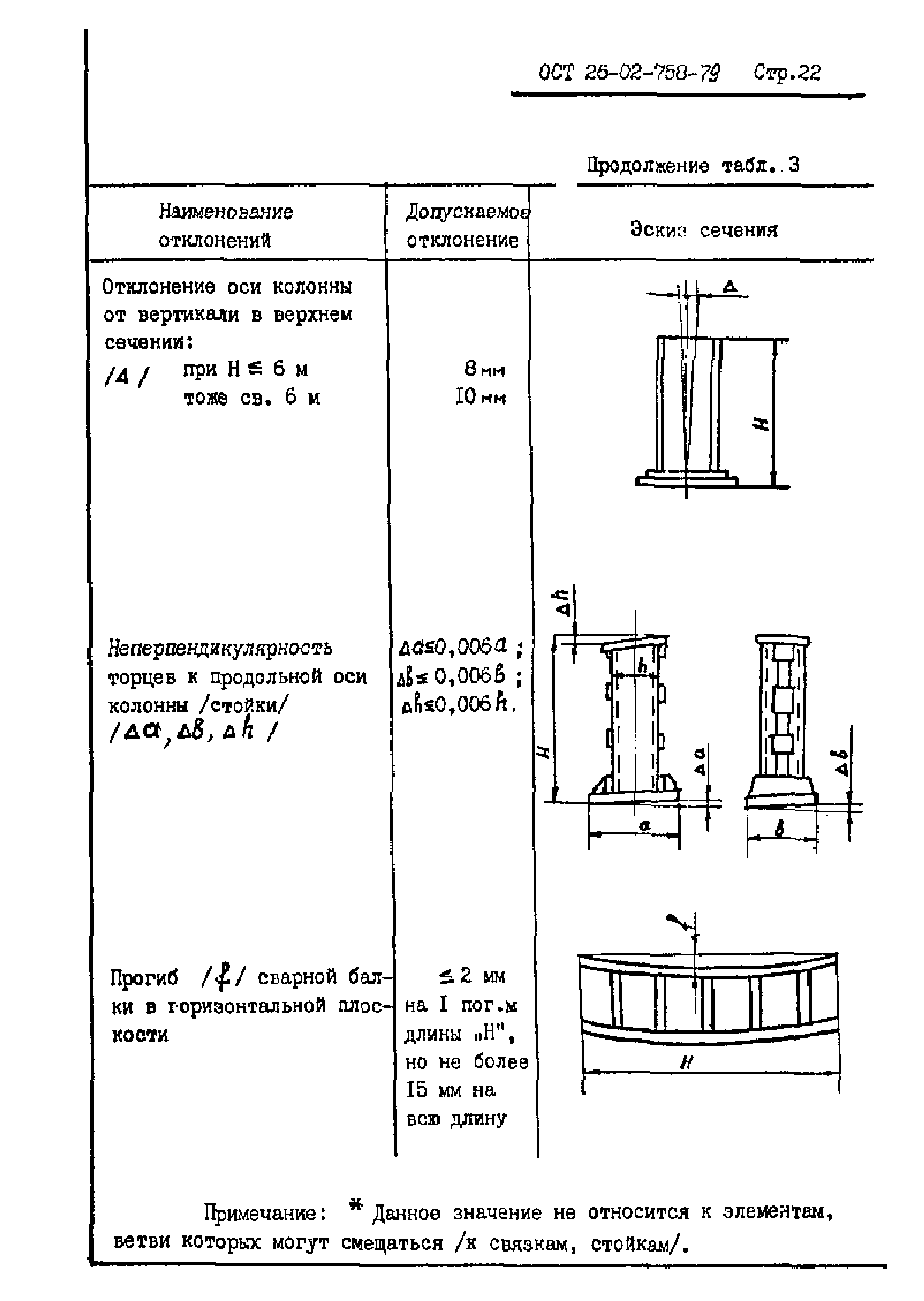 ОСТ 26-02-758-79