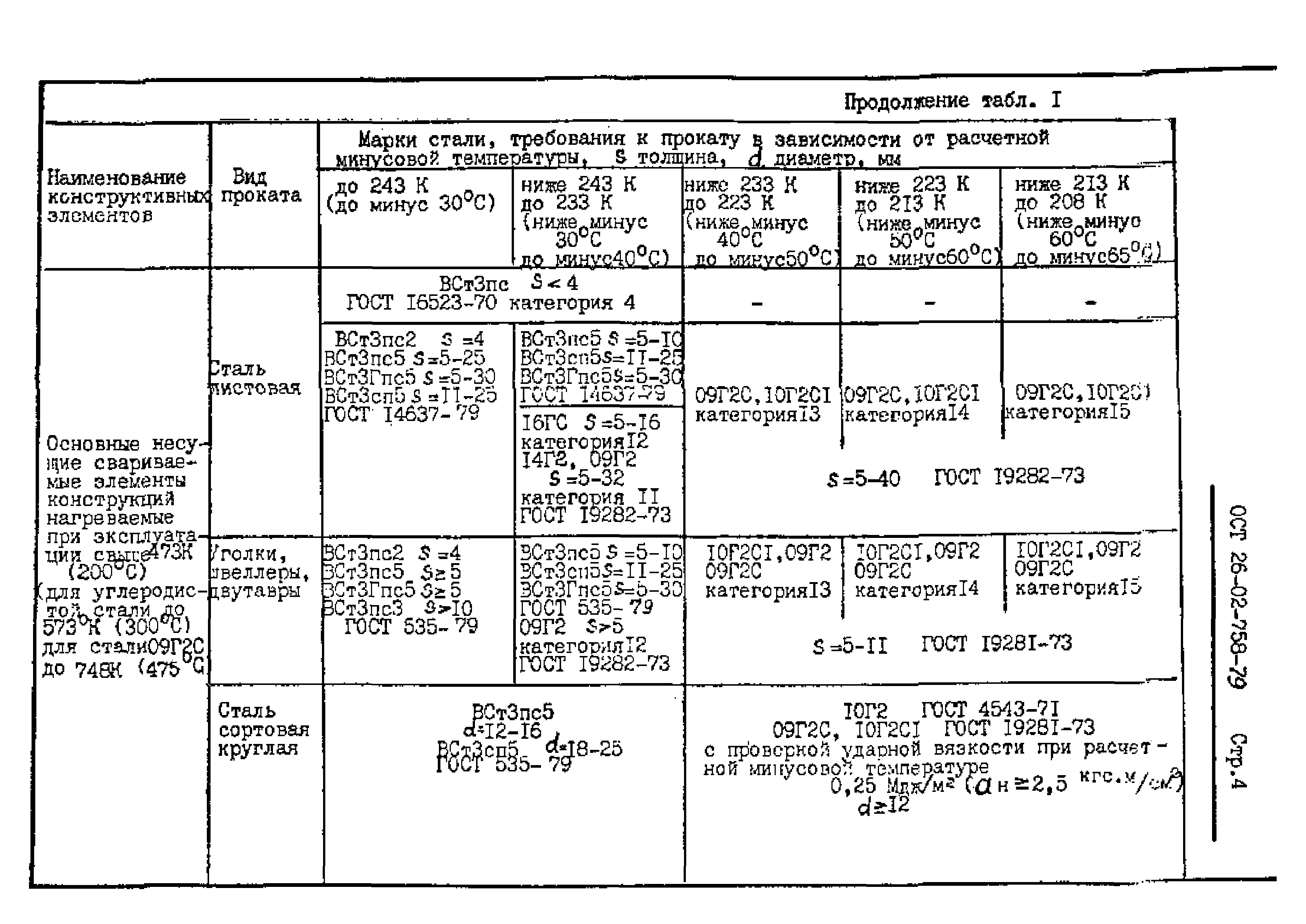 ОСТ 26-02-758-79