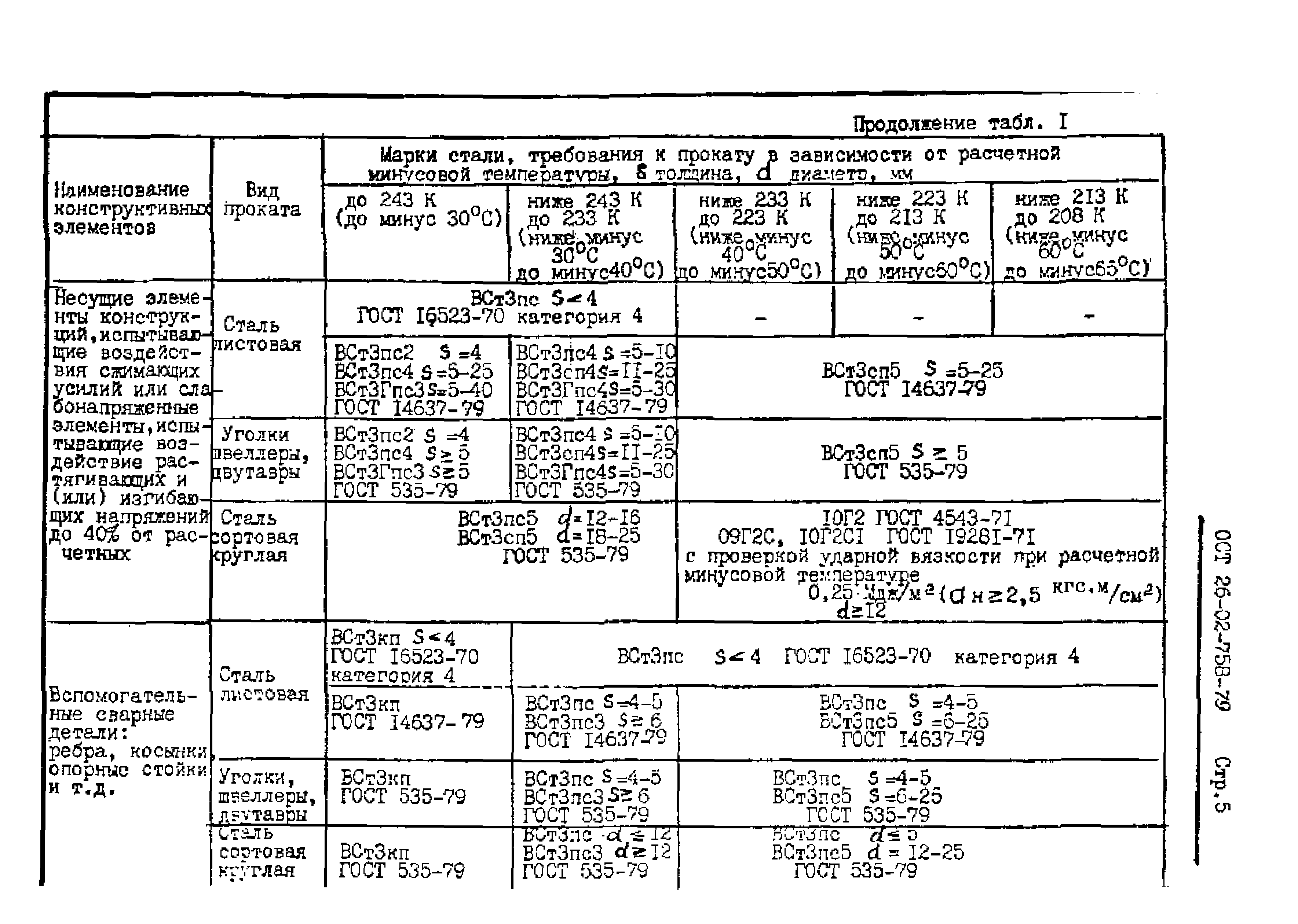 ОСТ 26-02-758-79