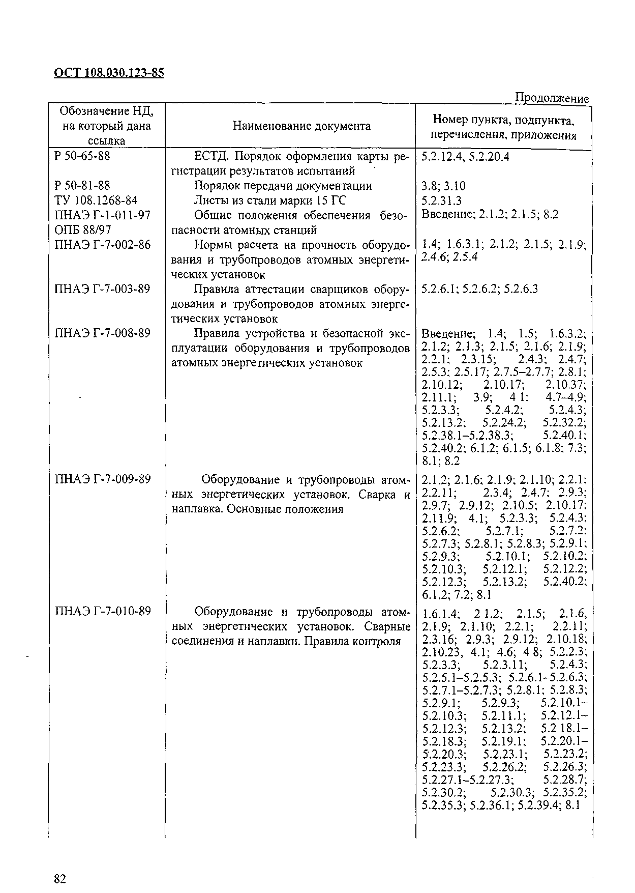 ОСТ 108.030.123-85