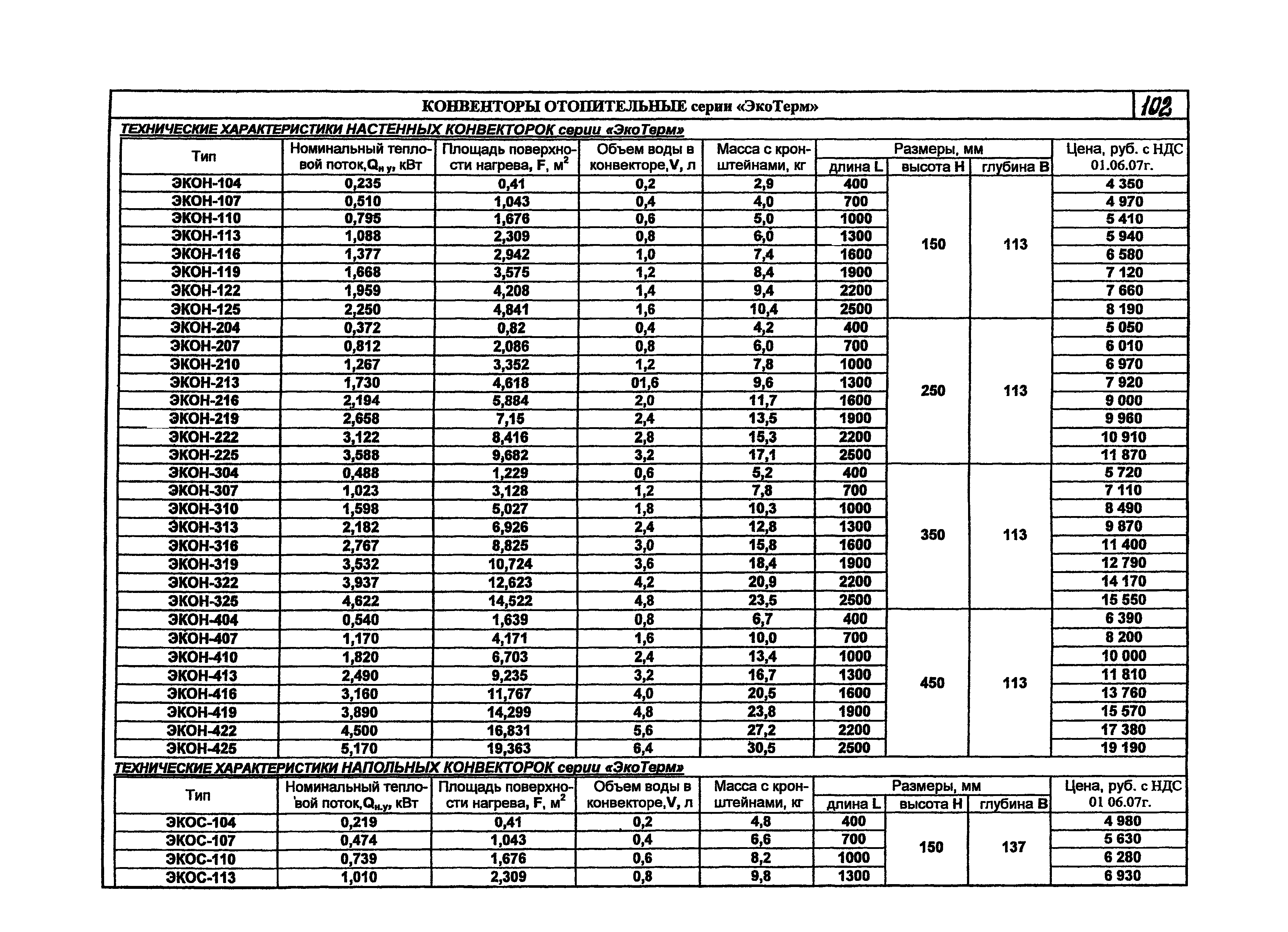 КПО 06.05.11-07