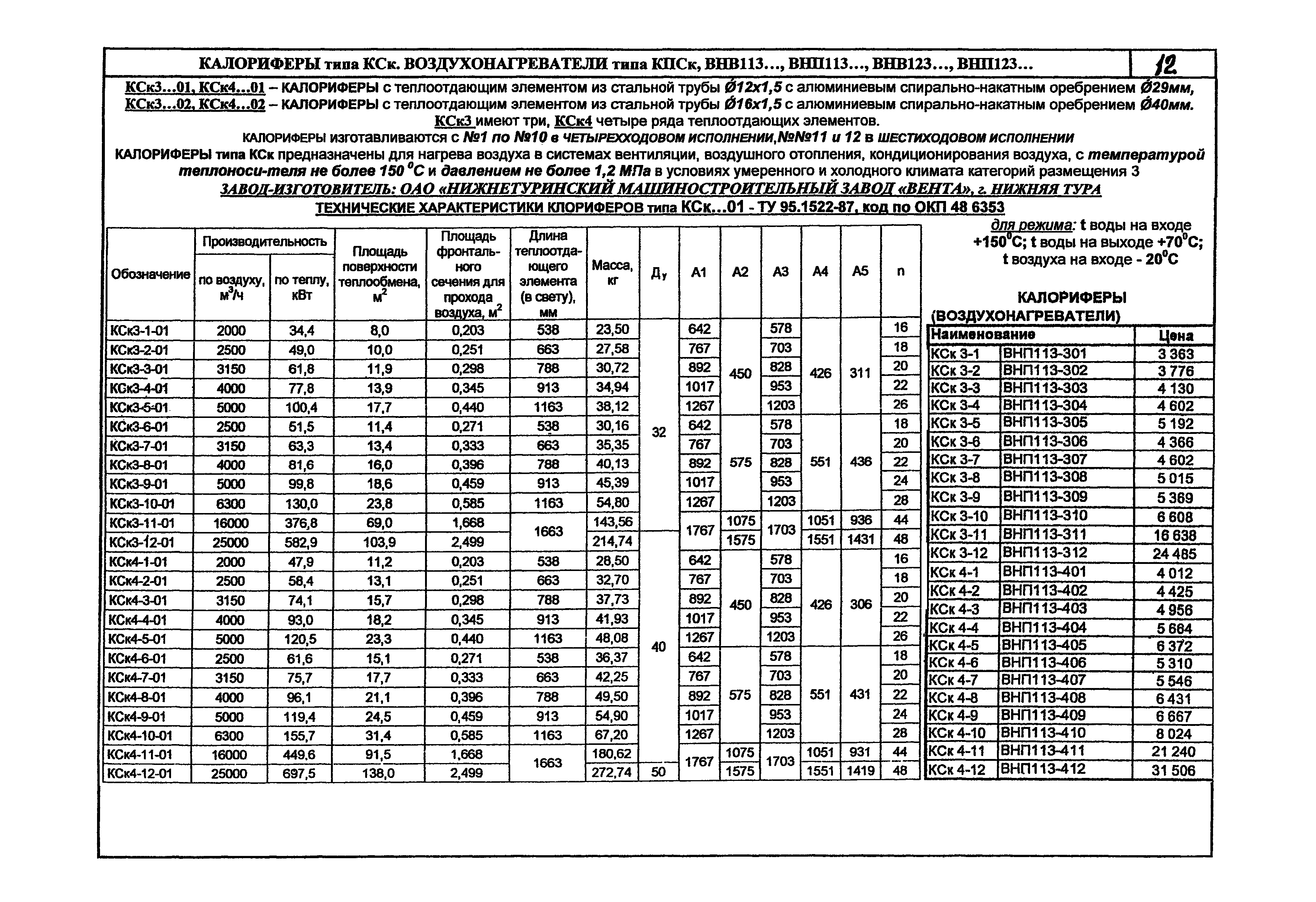 КПО 06.05.11-07