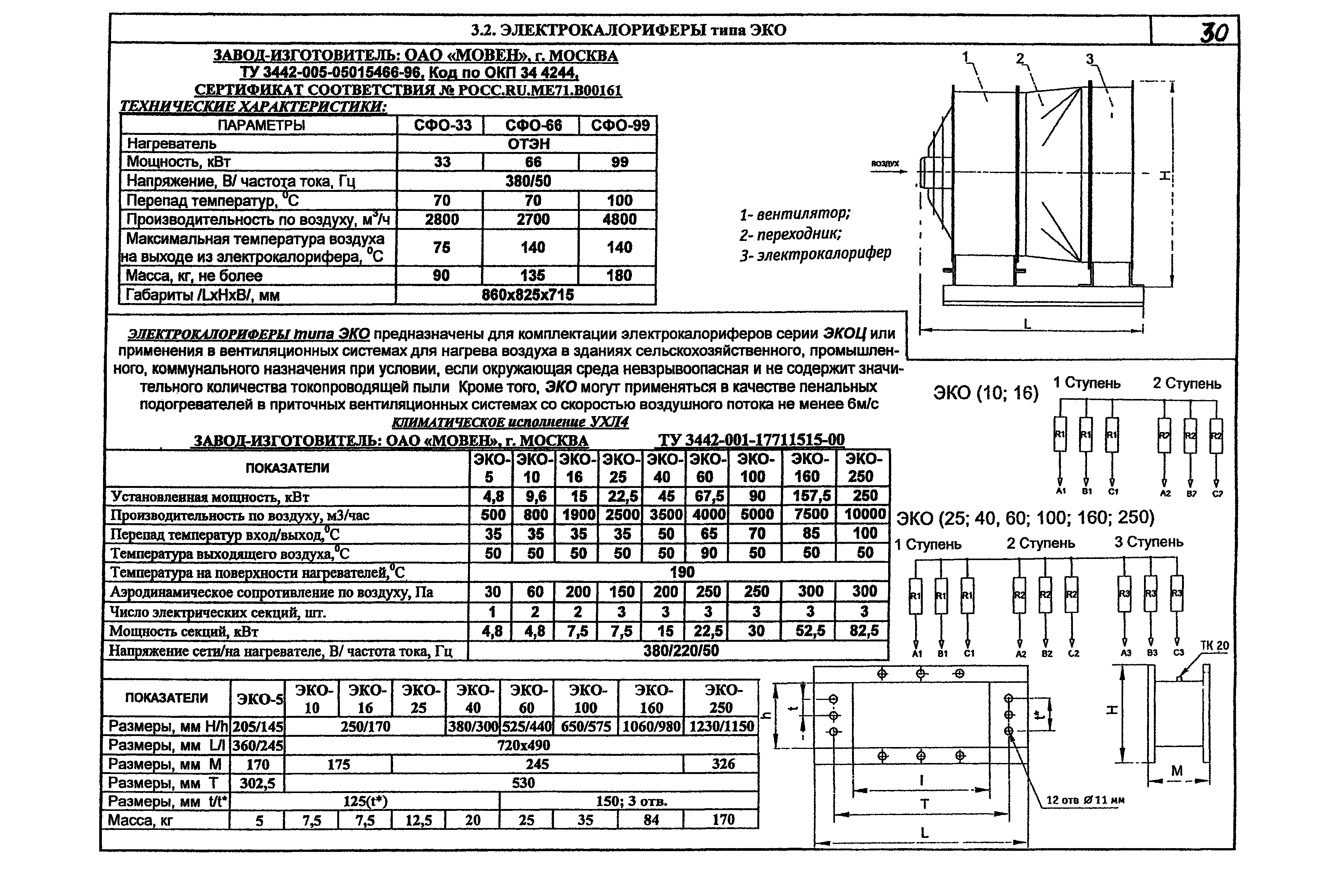 КПО 06.05.11-07