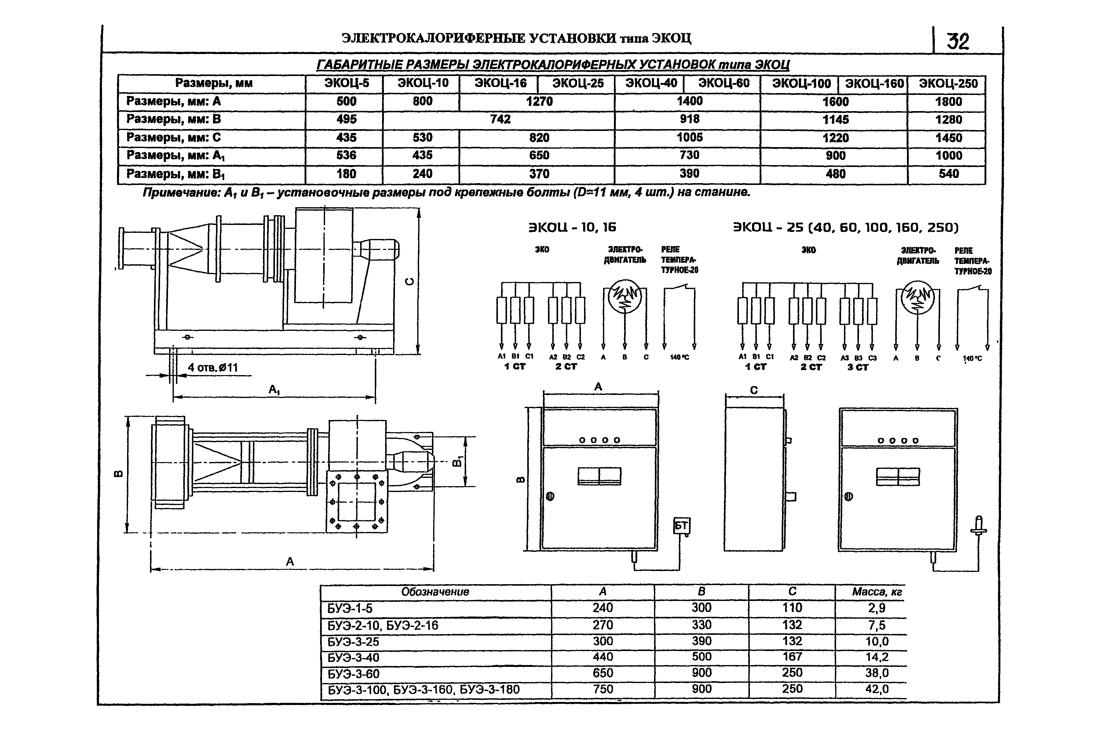 КПО 06.05.11-07