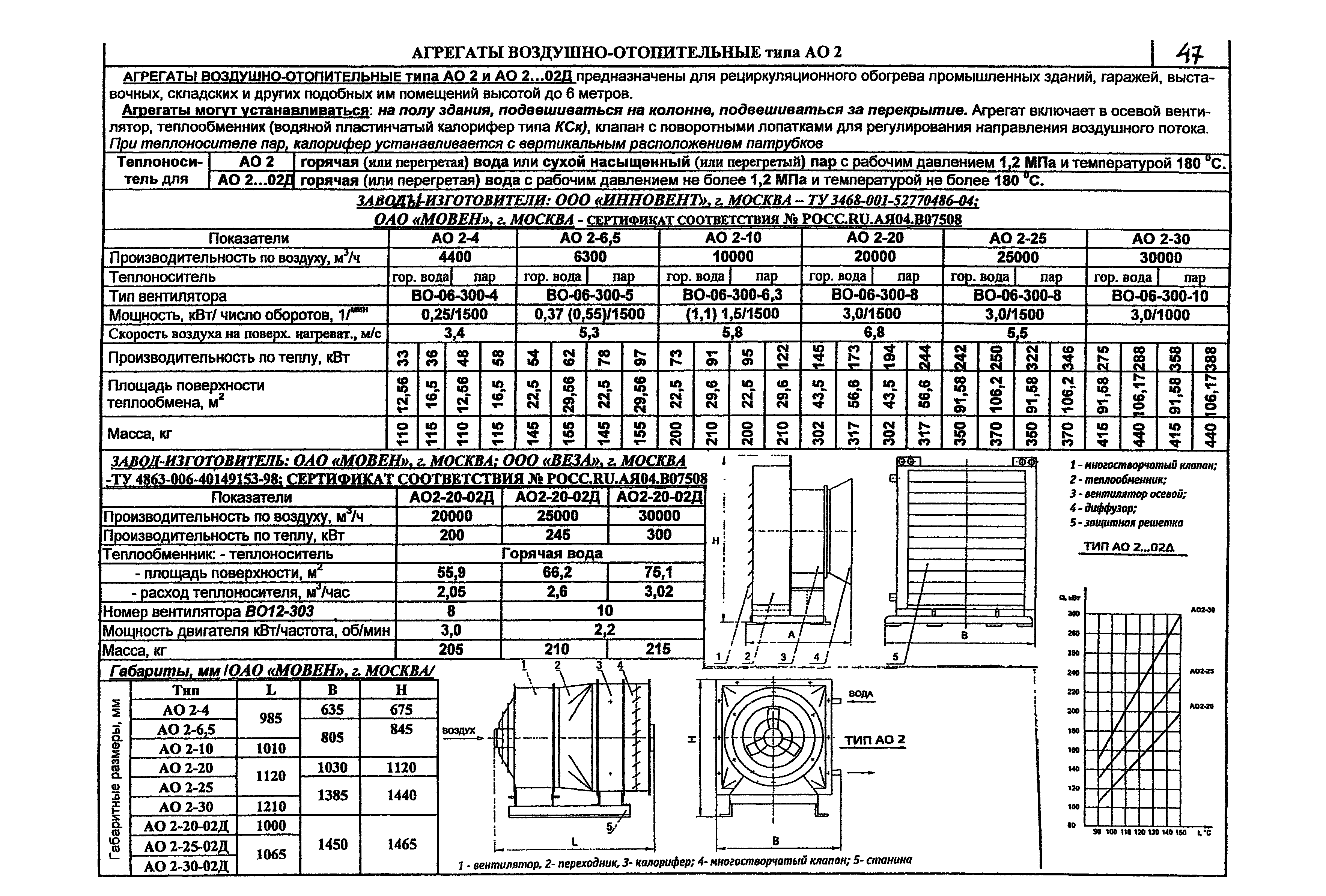 КПО 06.05.11-07