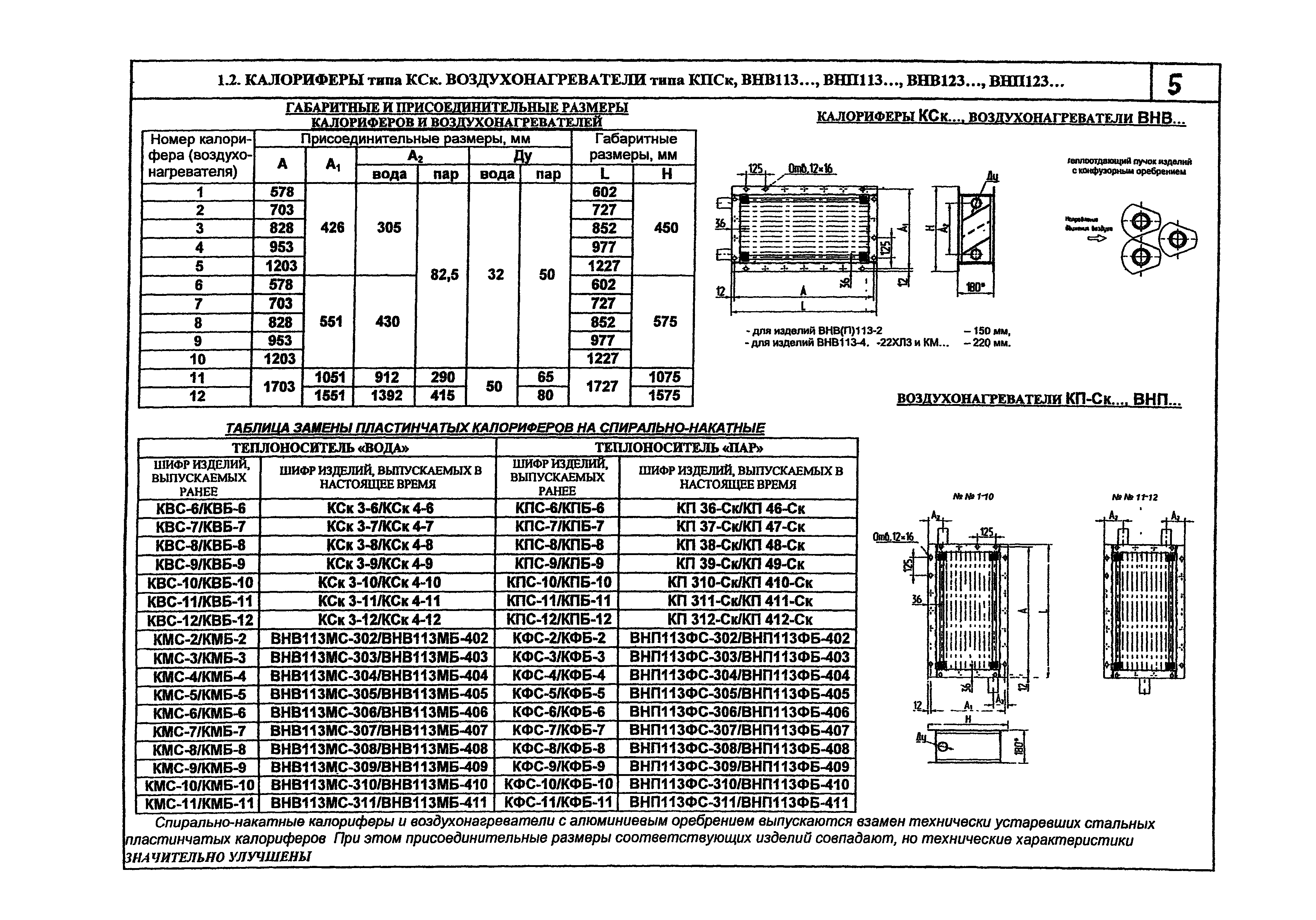 КПО 06.05.11-07