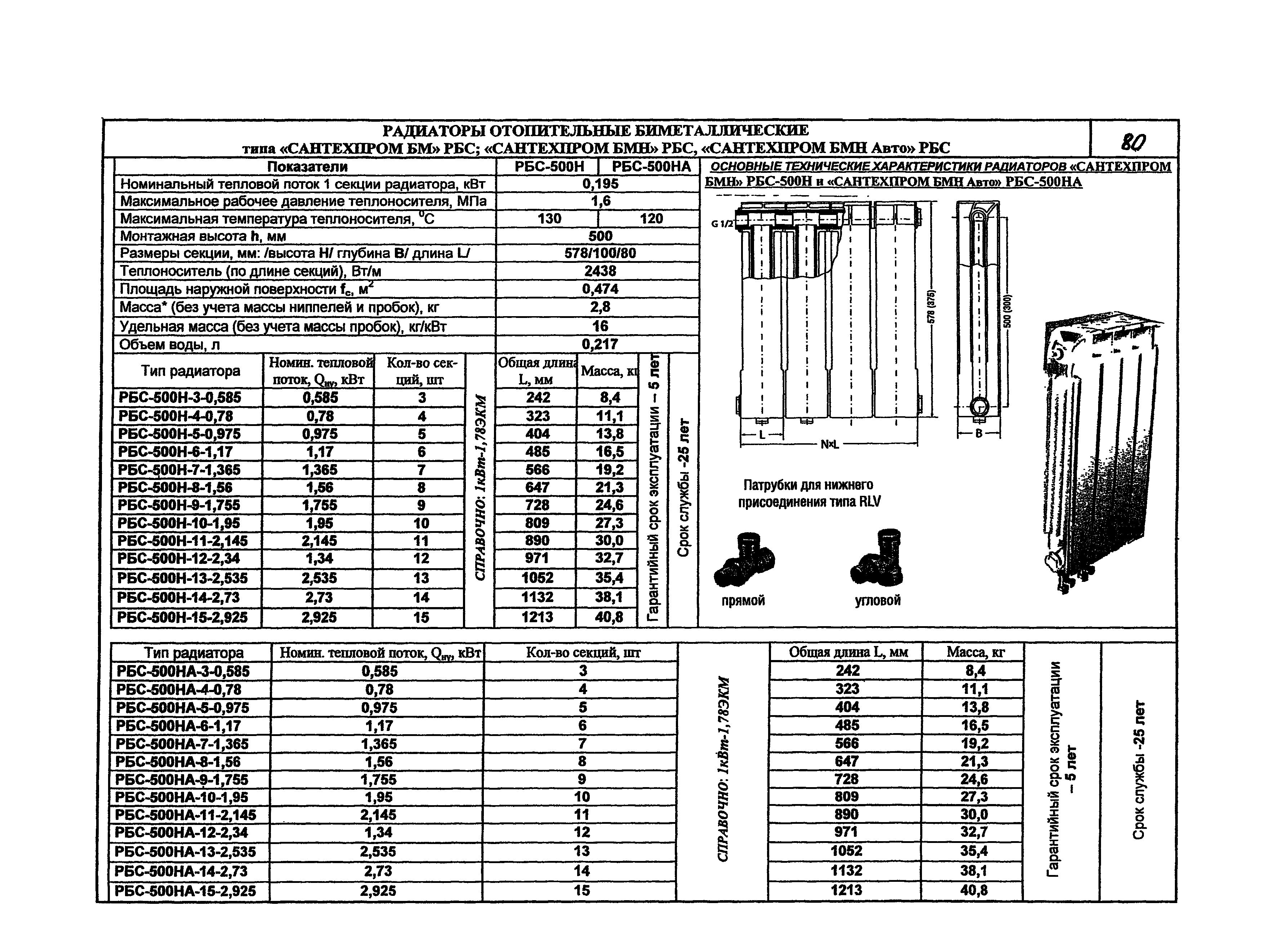 КПО 06.05.11-07