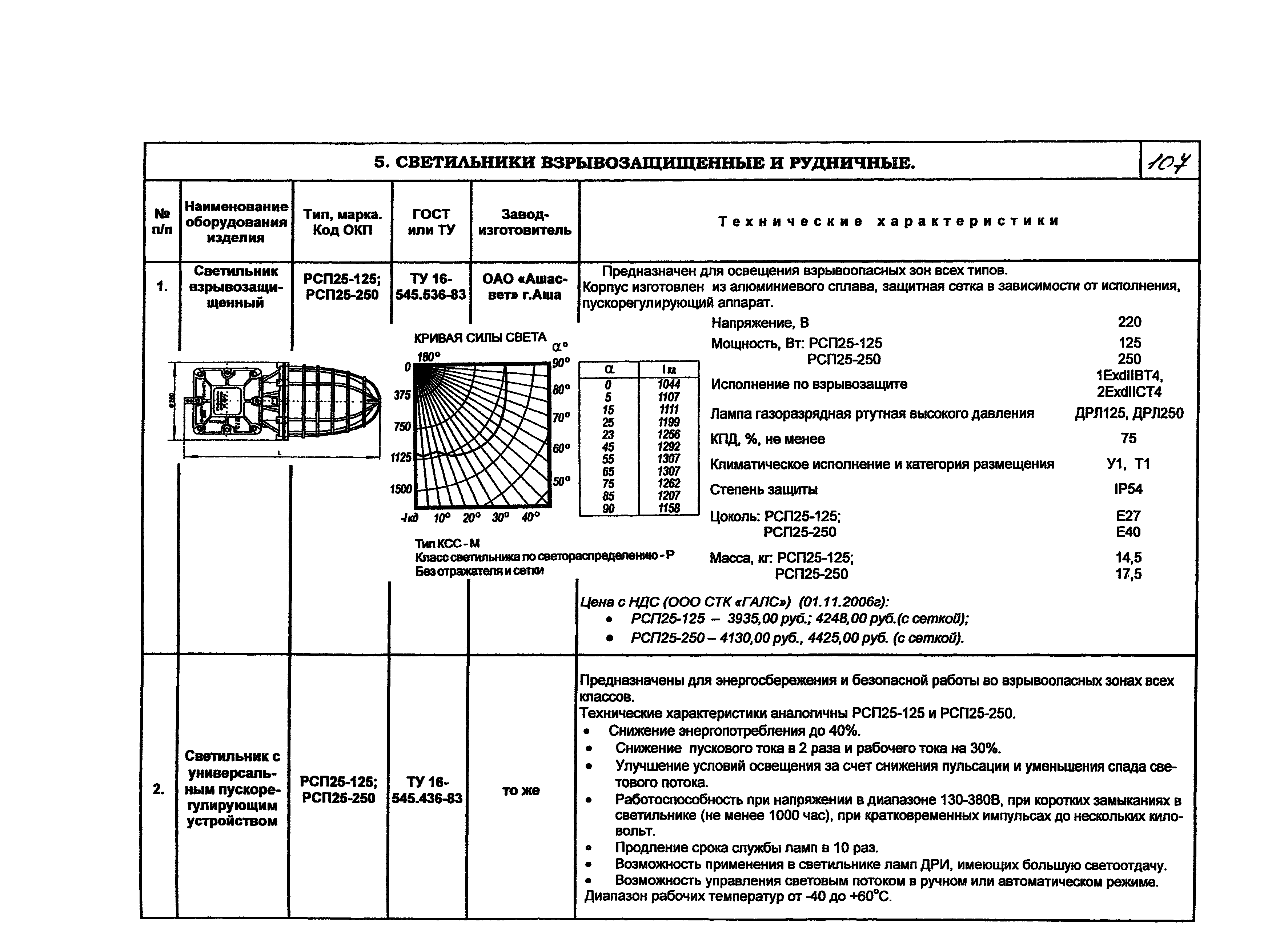 КПО 07.02-07