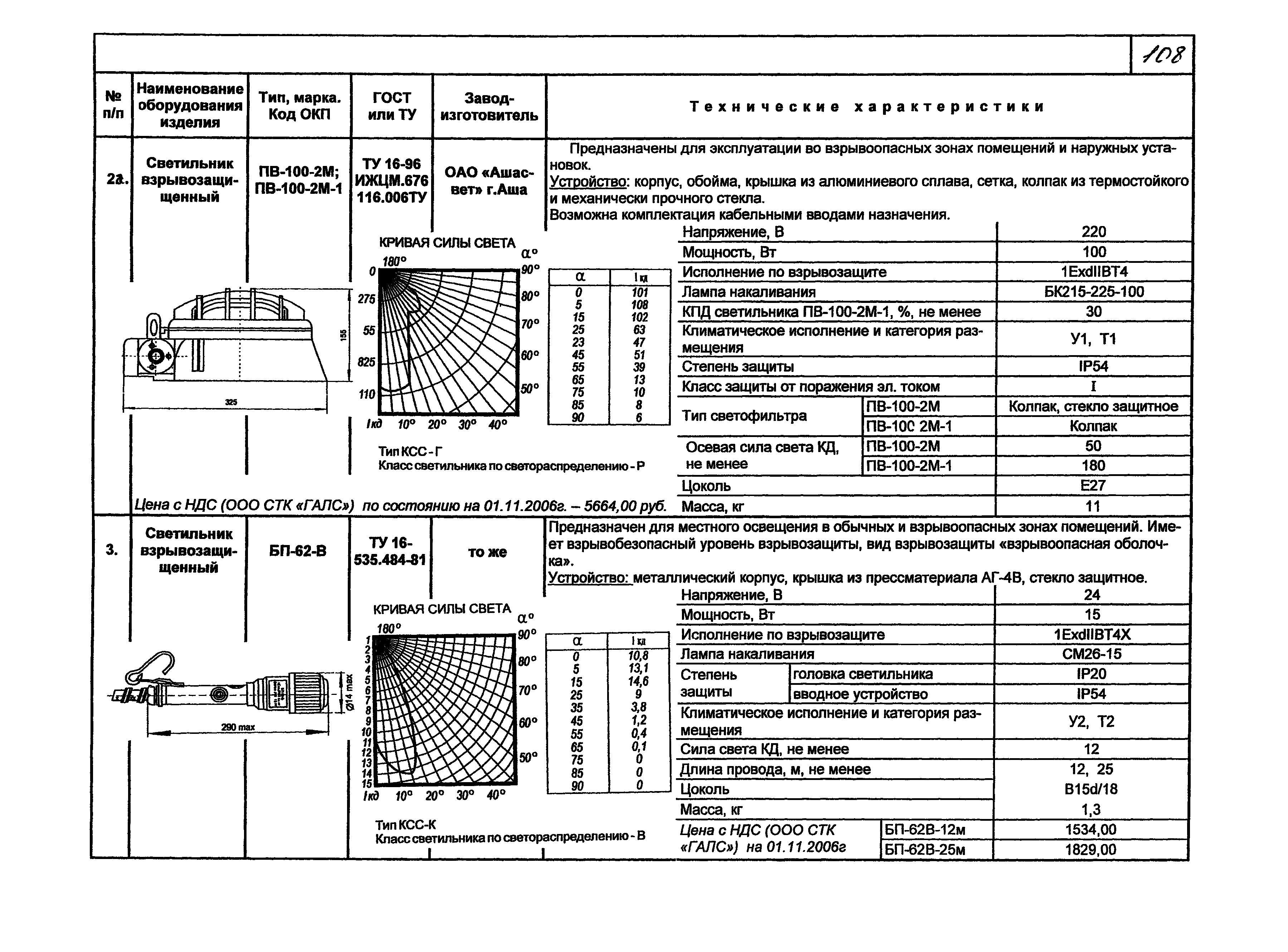 КПО 07.02-07