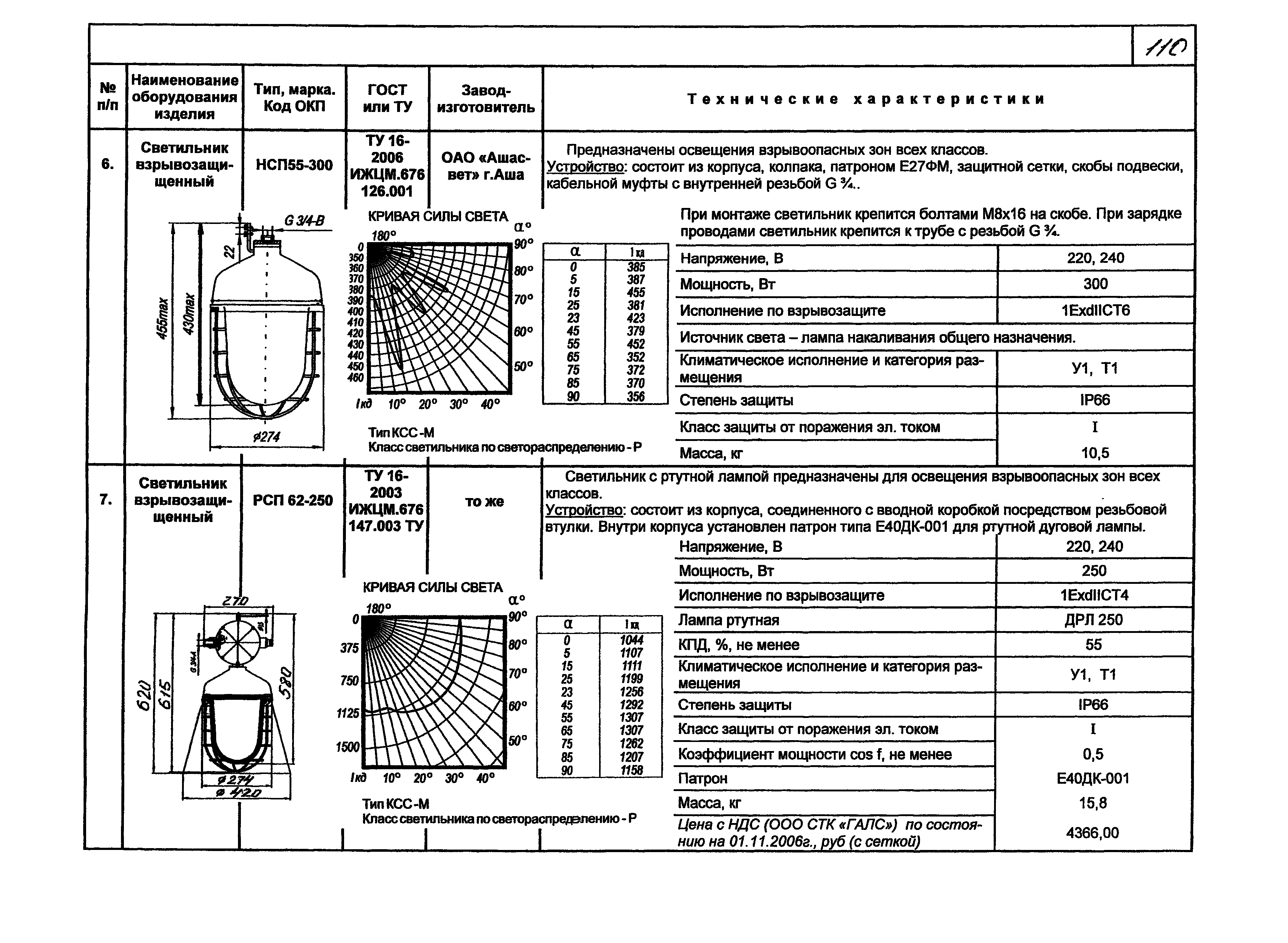 КПО 07.02-07