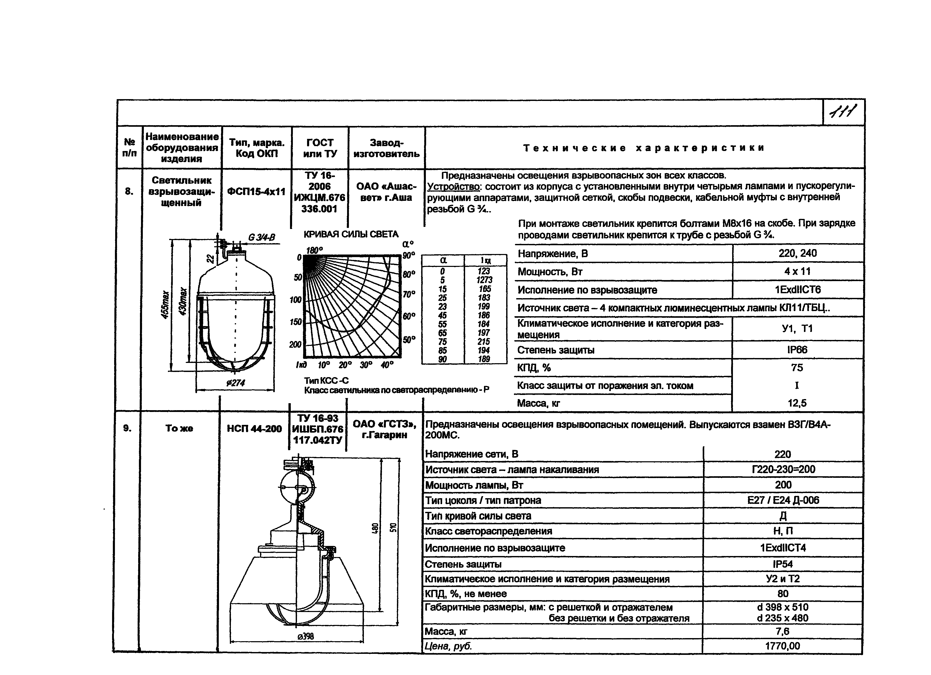 КПО 07.02-07