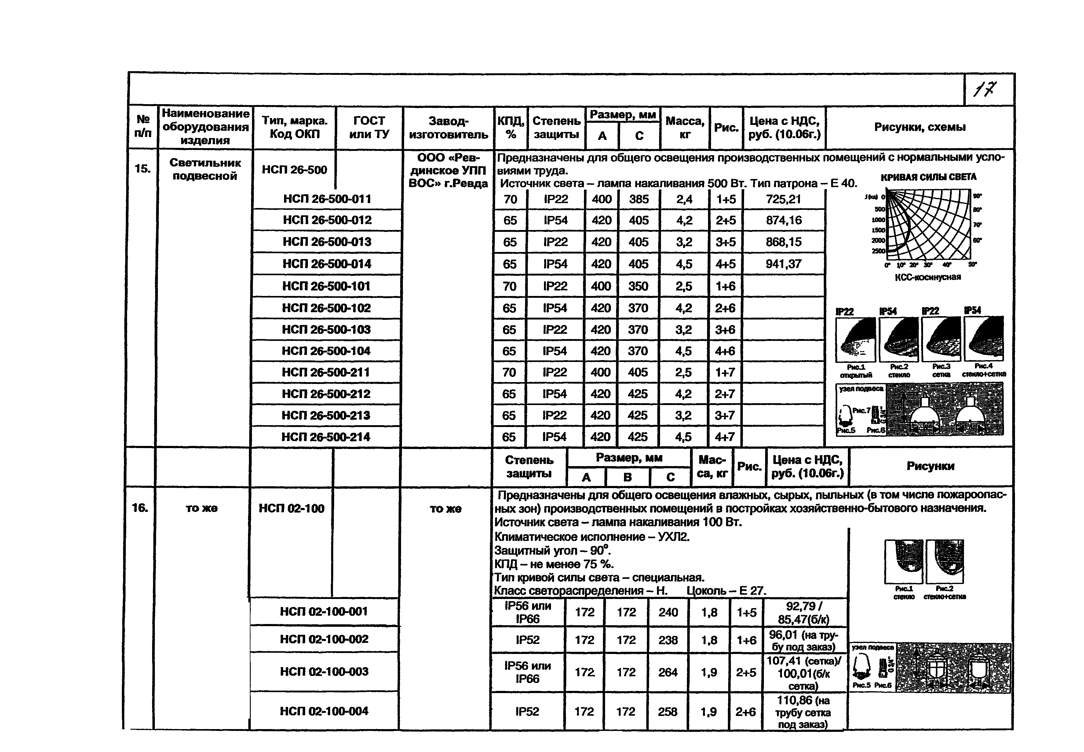 КПО 07.02-07