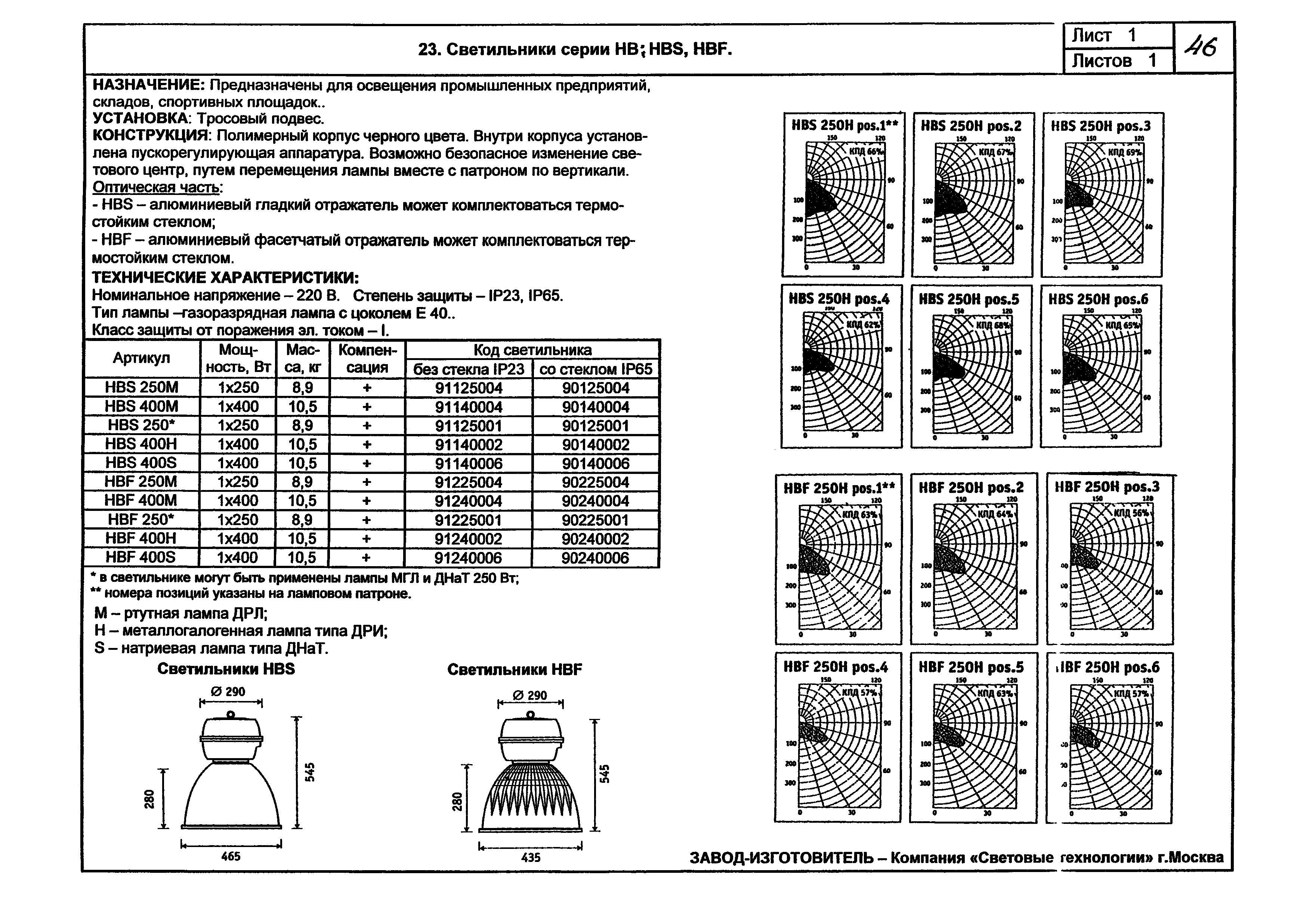 КПО 07.02-07