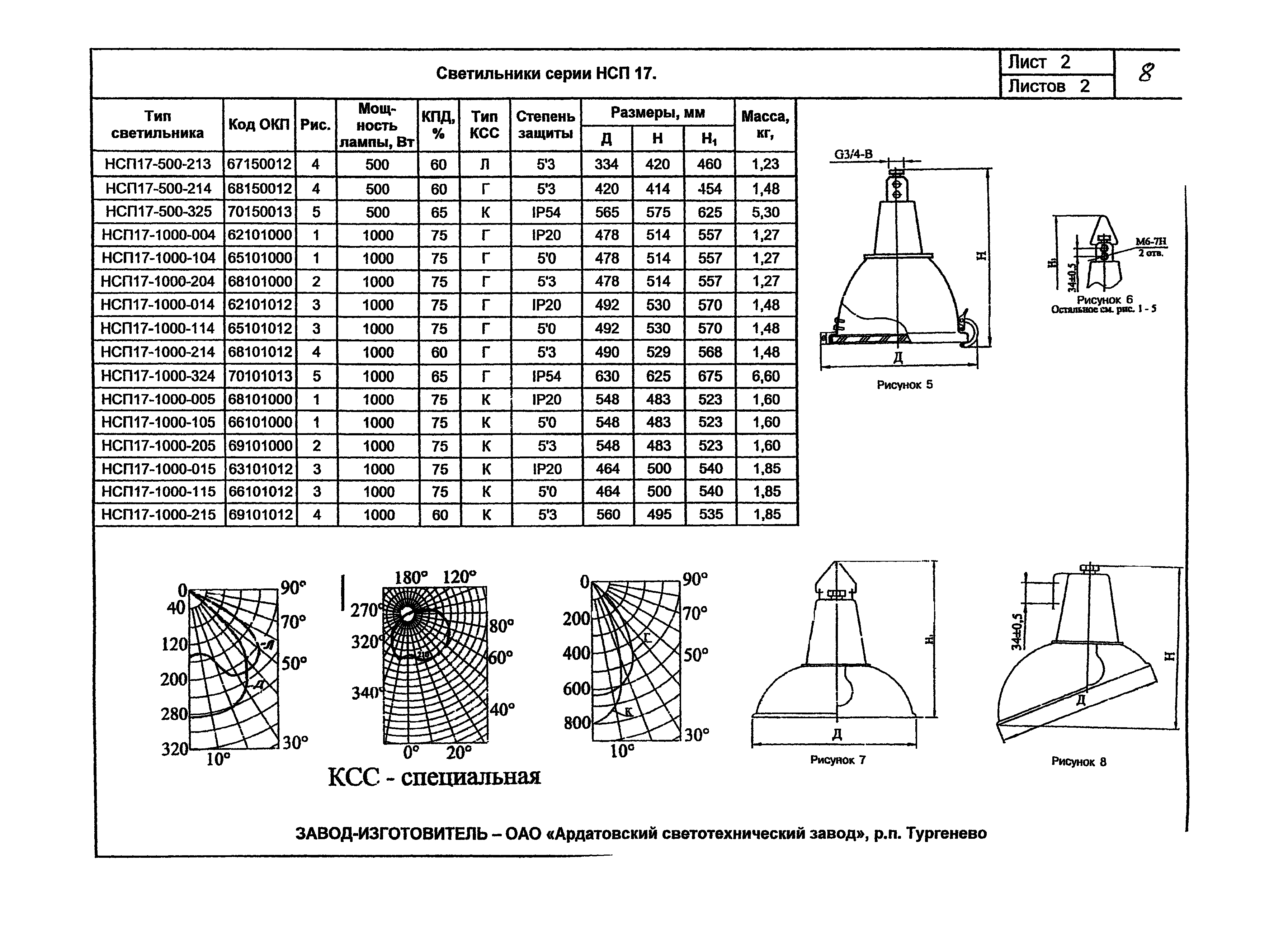 КПО 07.02-07