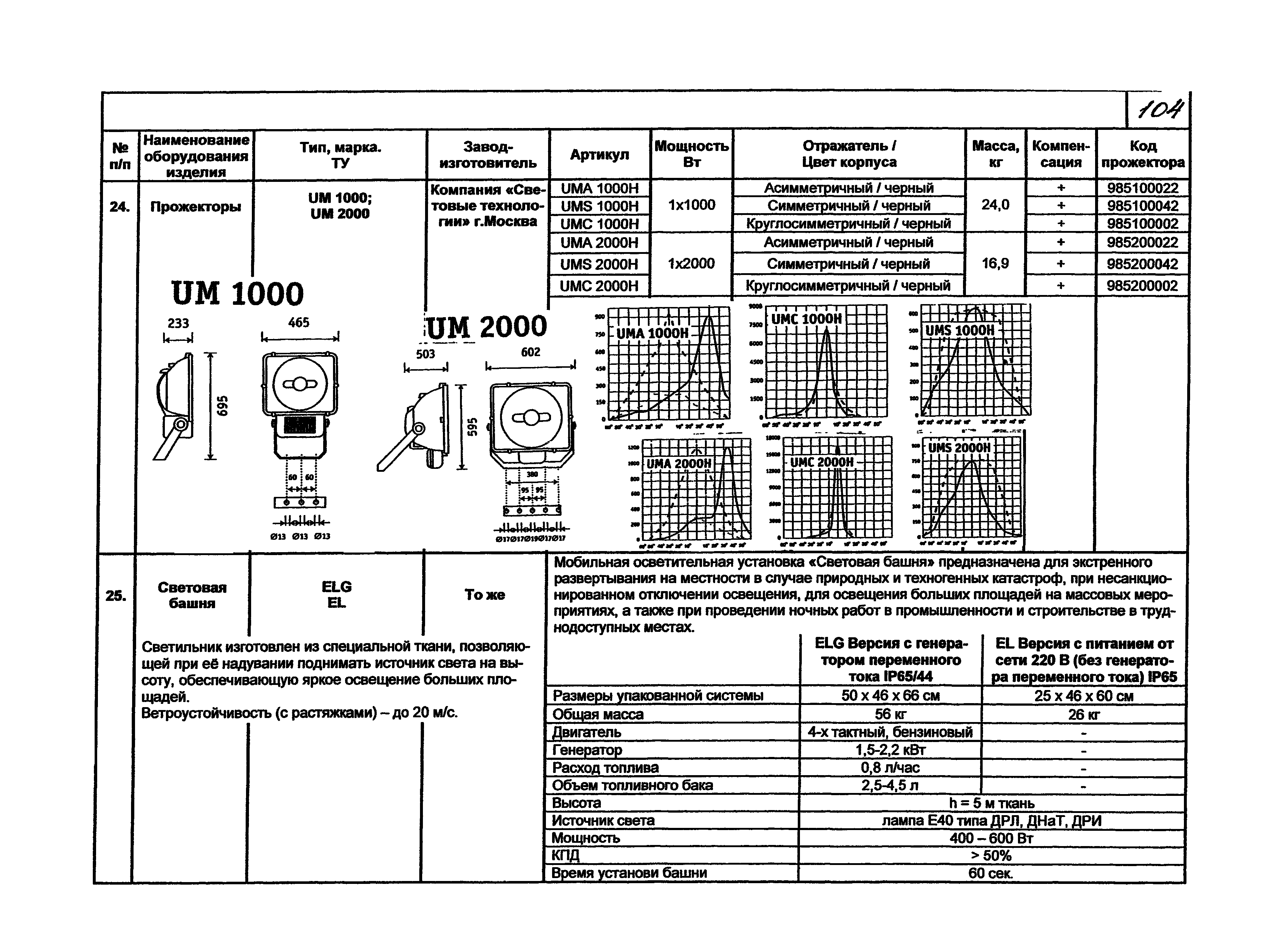 КПО 07.03-07