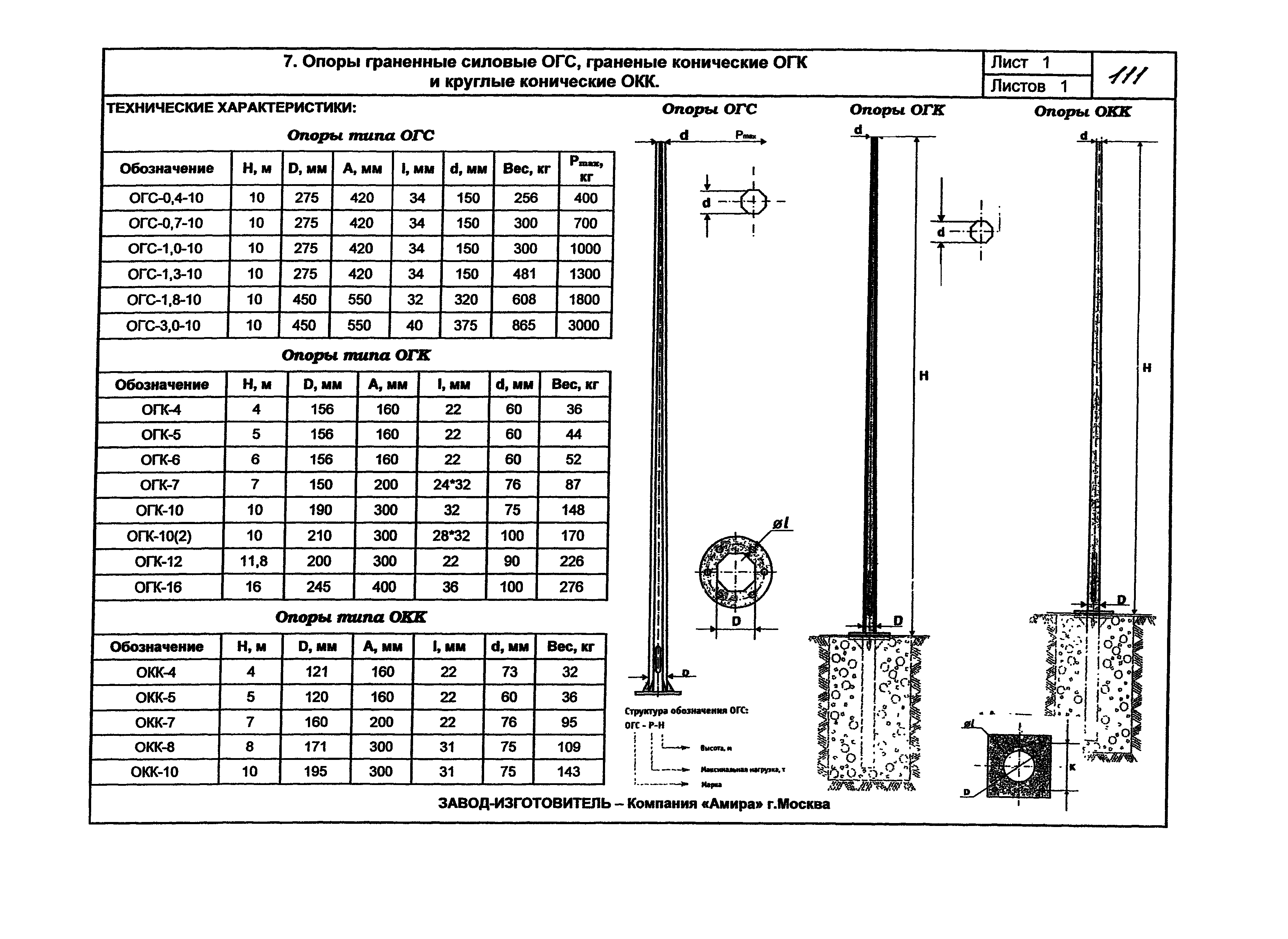 КПО 07.03-07