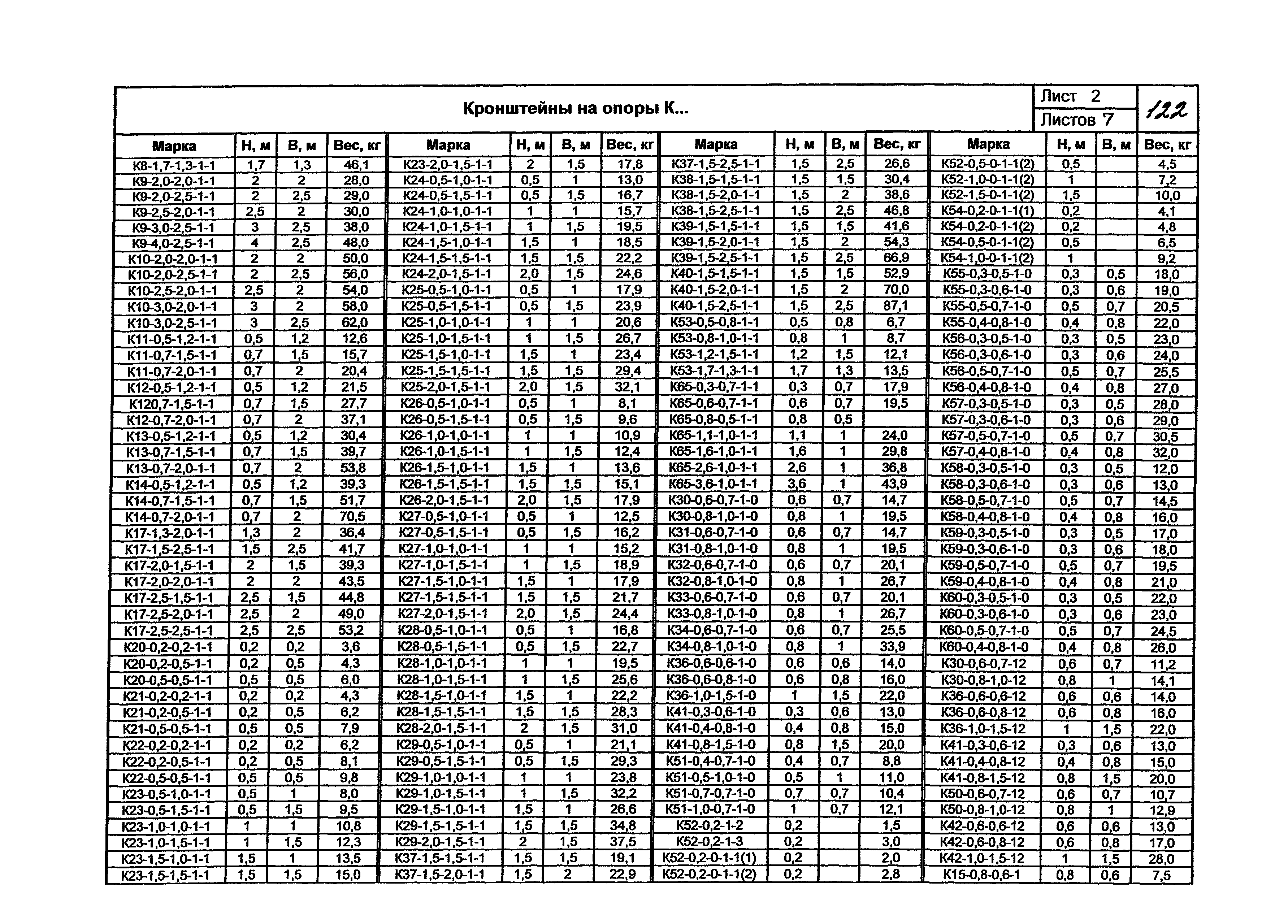 КПО 07.03-07