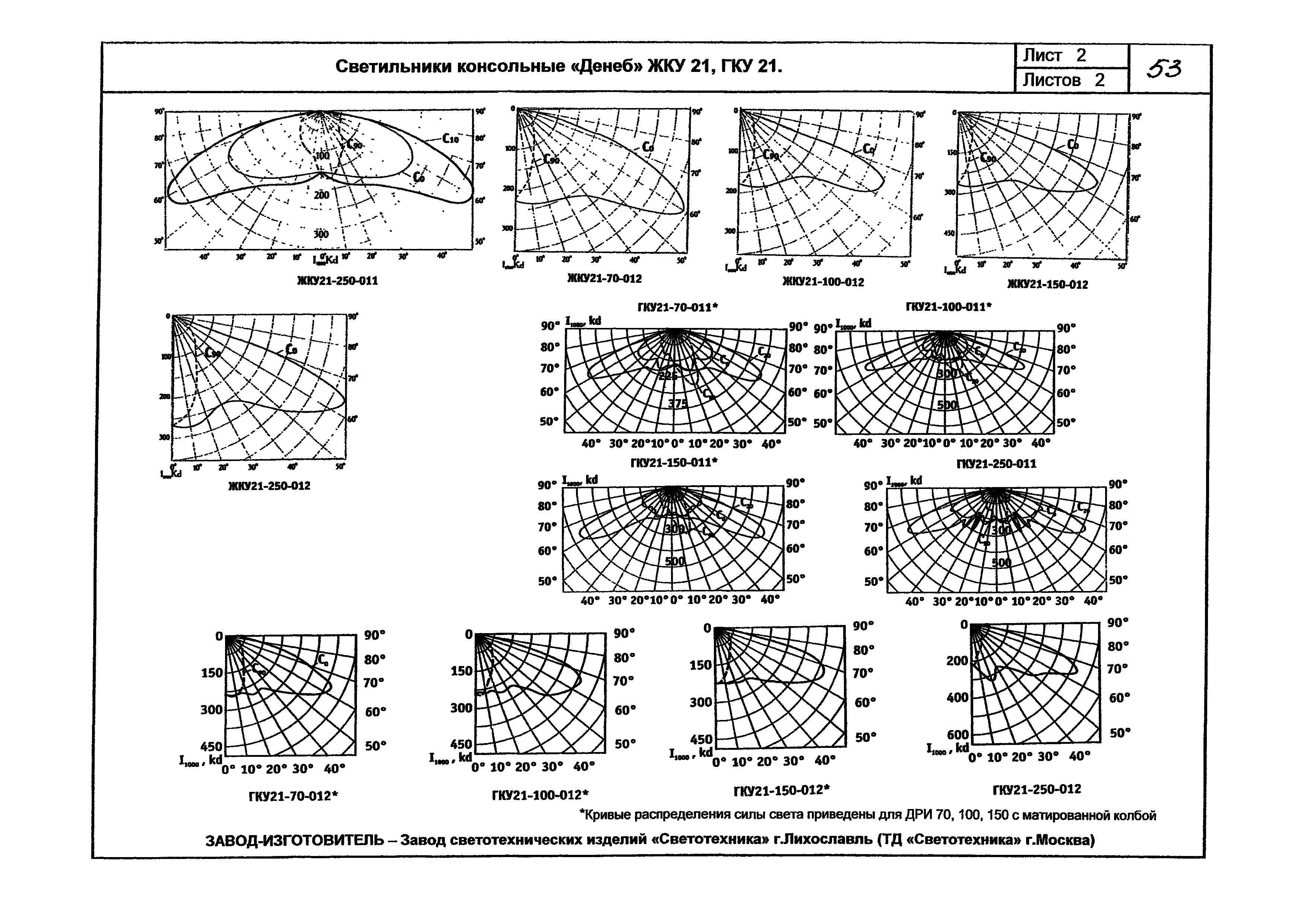 КПО 07.03-07