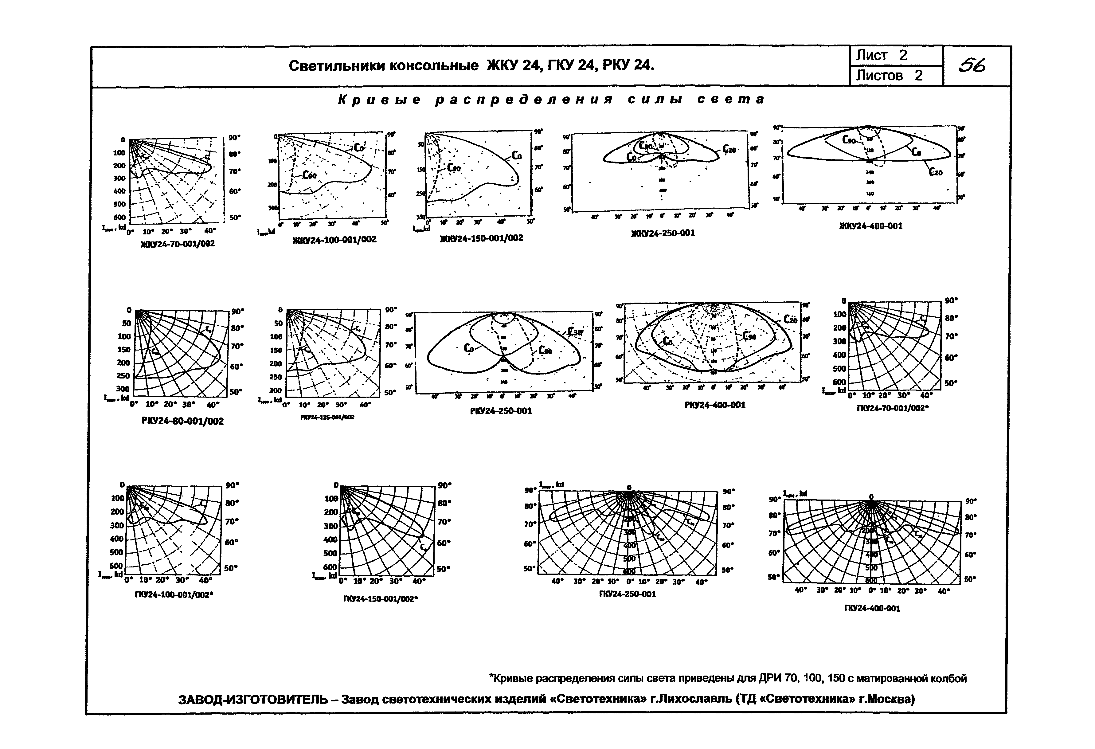 КПО 07.03-07