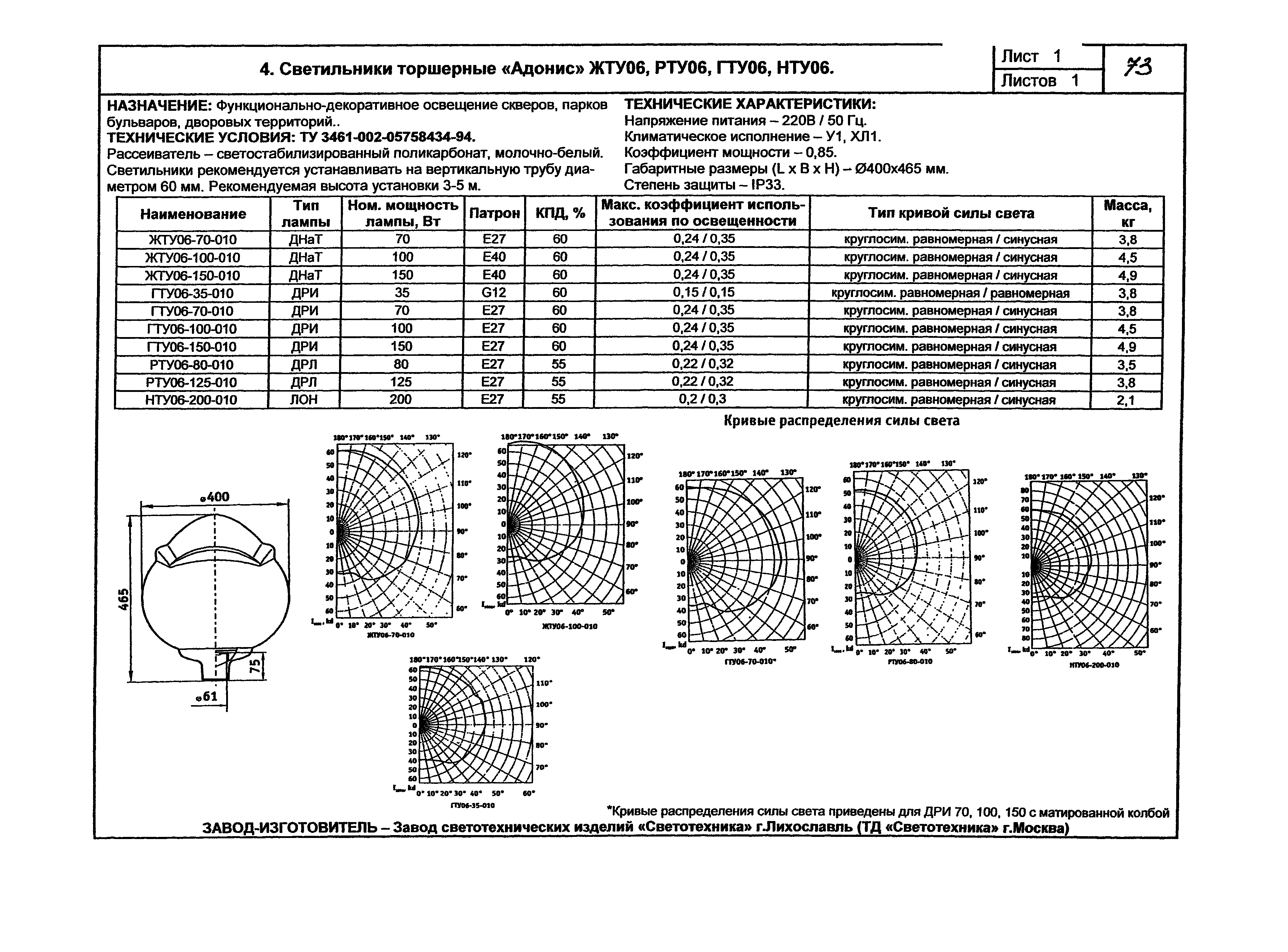 КПО 07.03-07