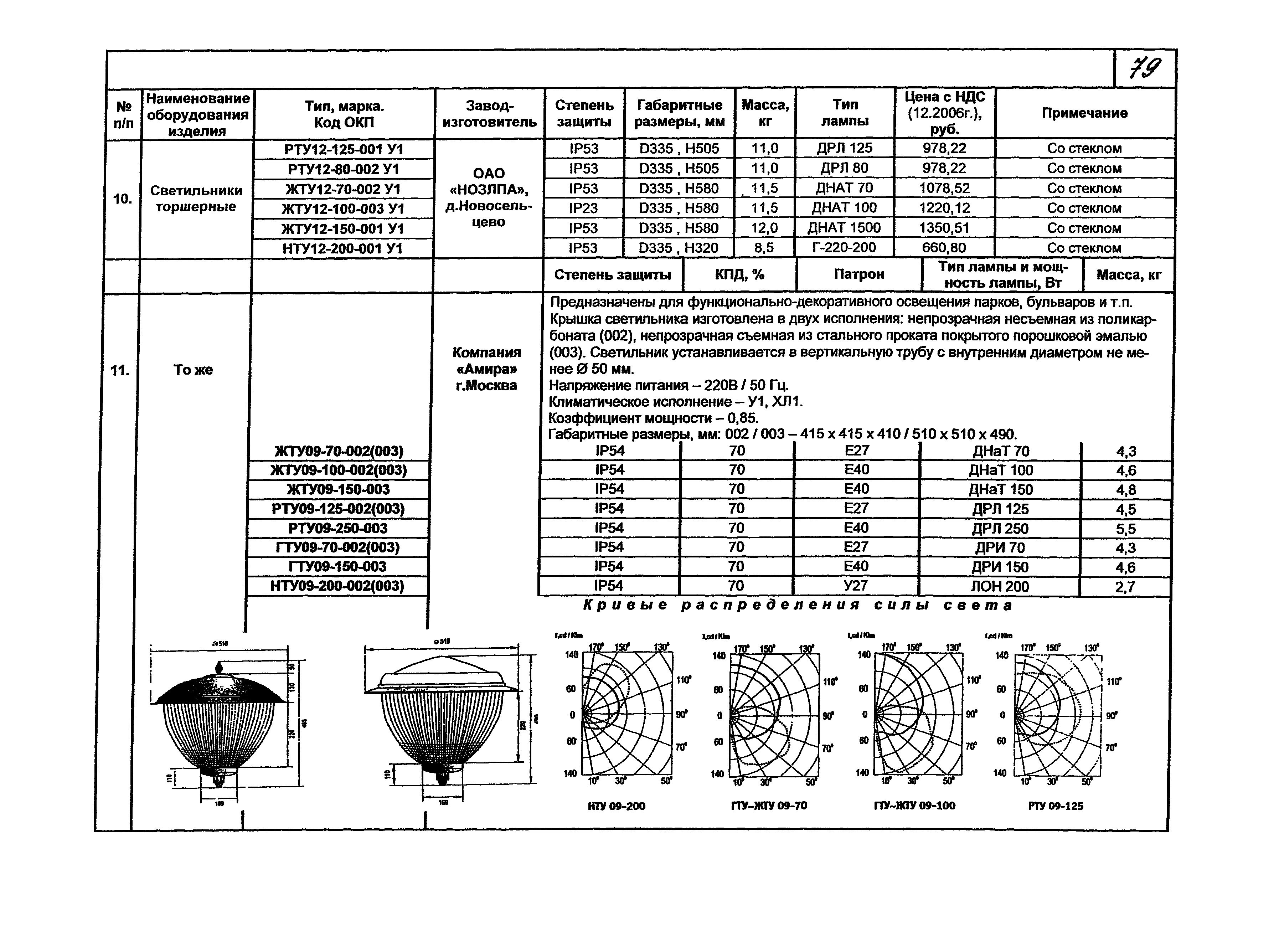 КПО 07.03-07